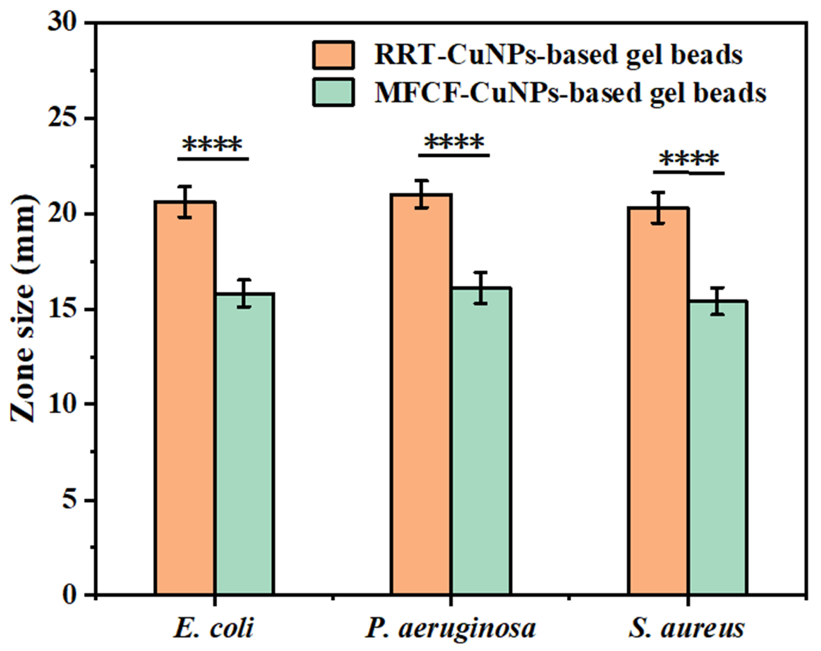 Processes 13 03518 g003 Processes 13 03518 g003