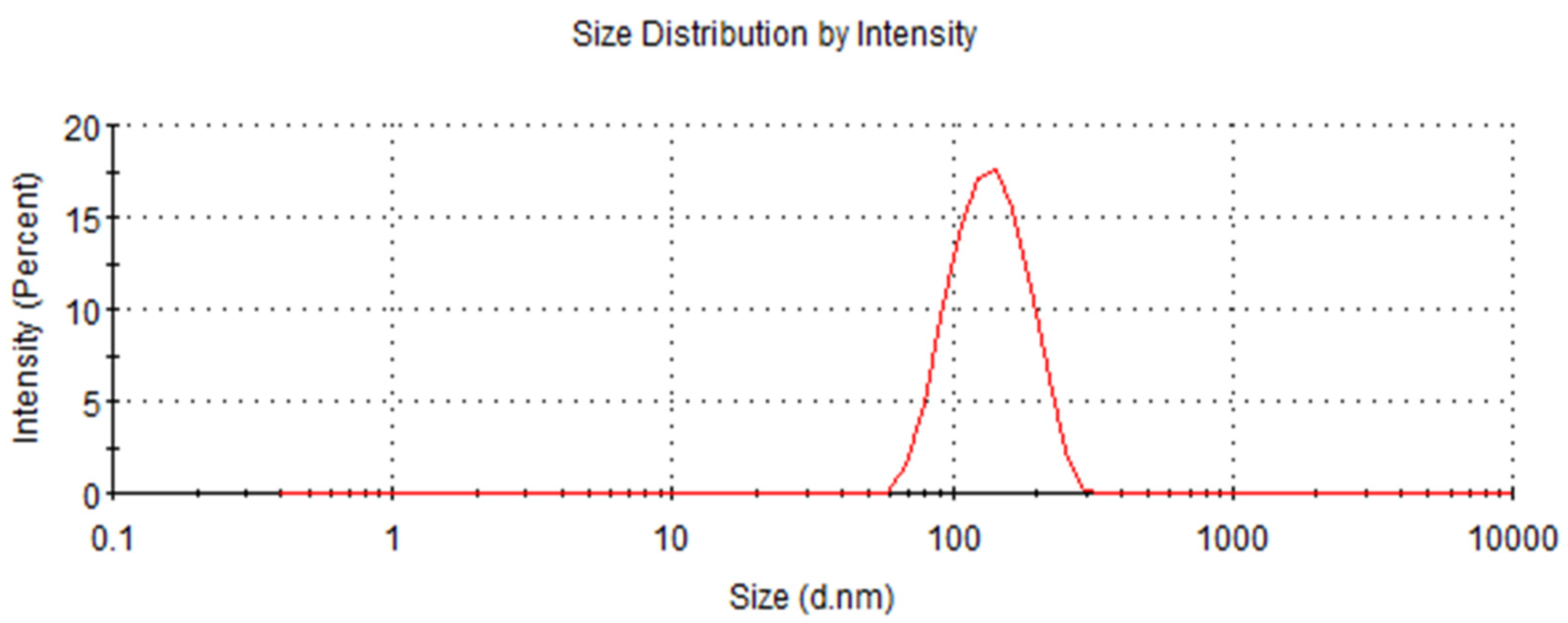 Processes 13 03518 g004 Processes 13 03518 g004