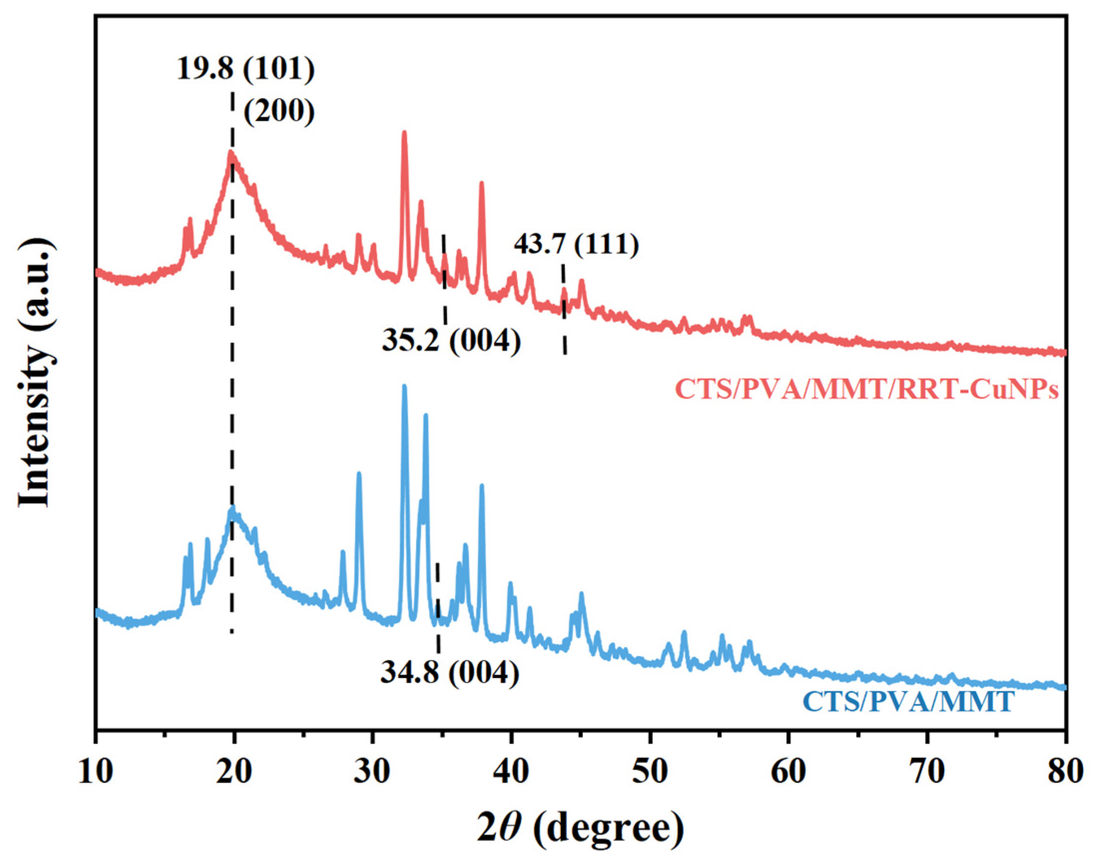 Processes 13 03518 g006 Processes 13 03518 g006