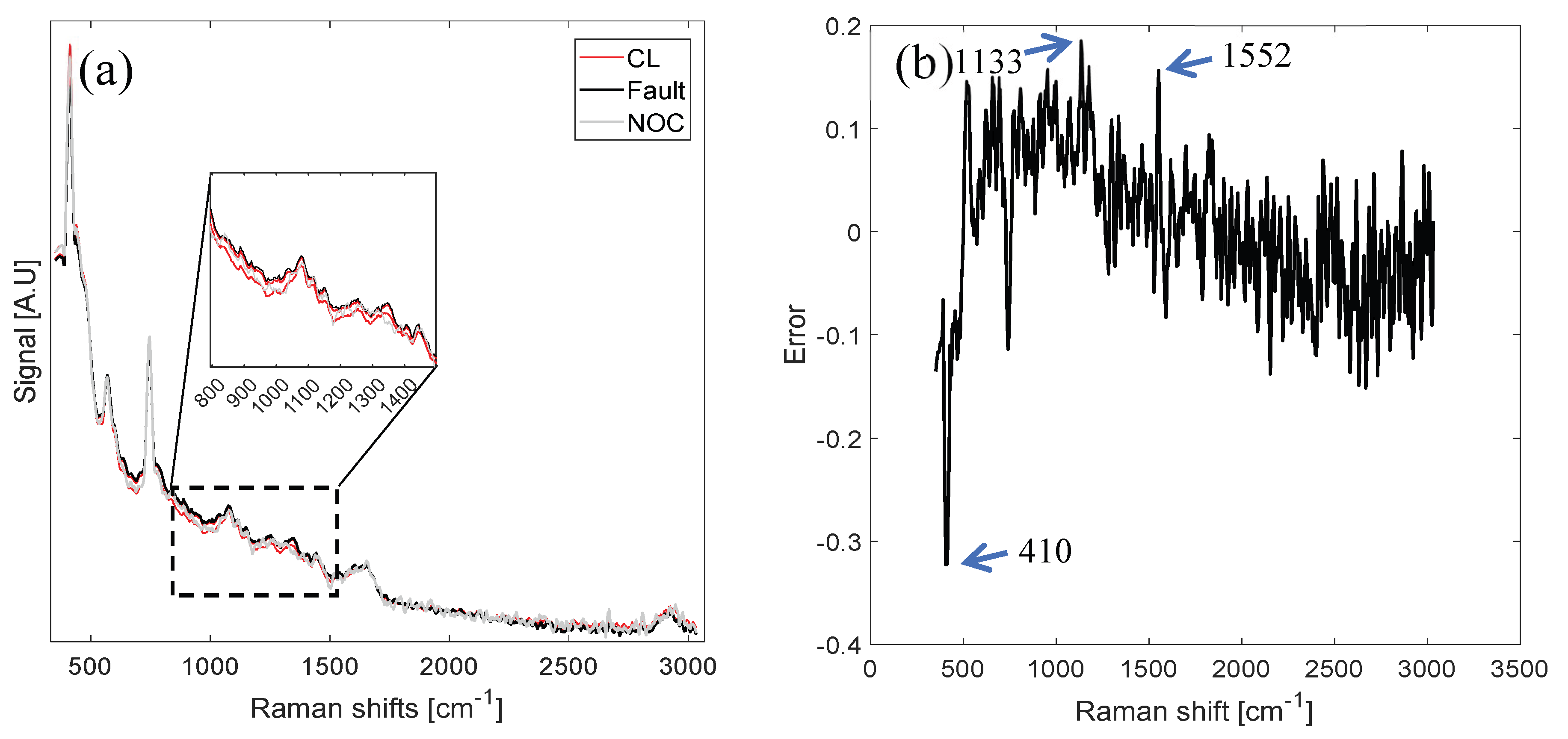 Processes 13 03519 g005 Processes 13 03519 g005