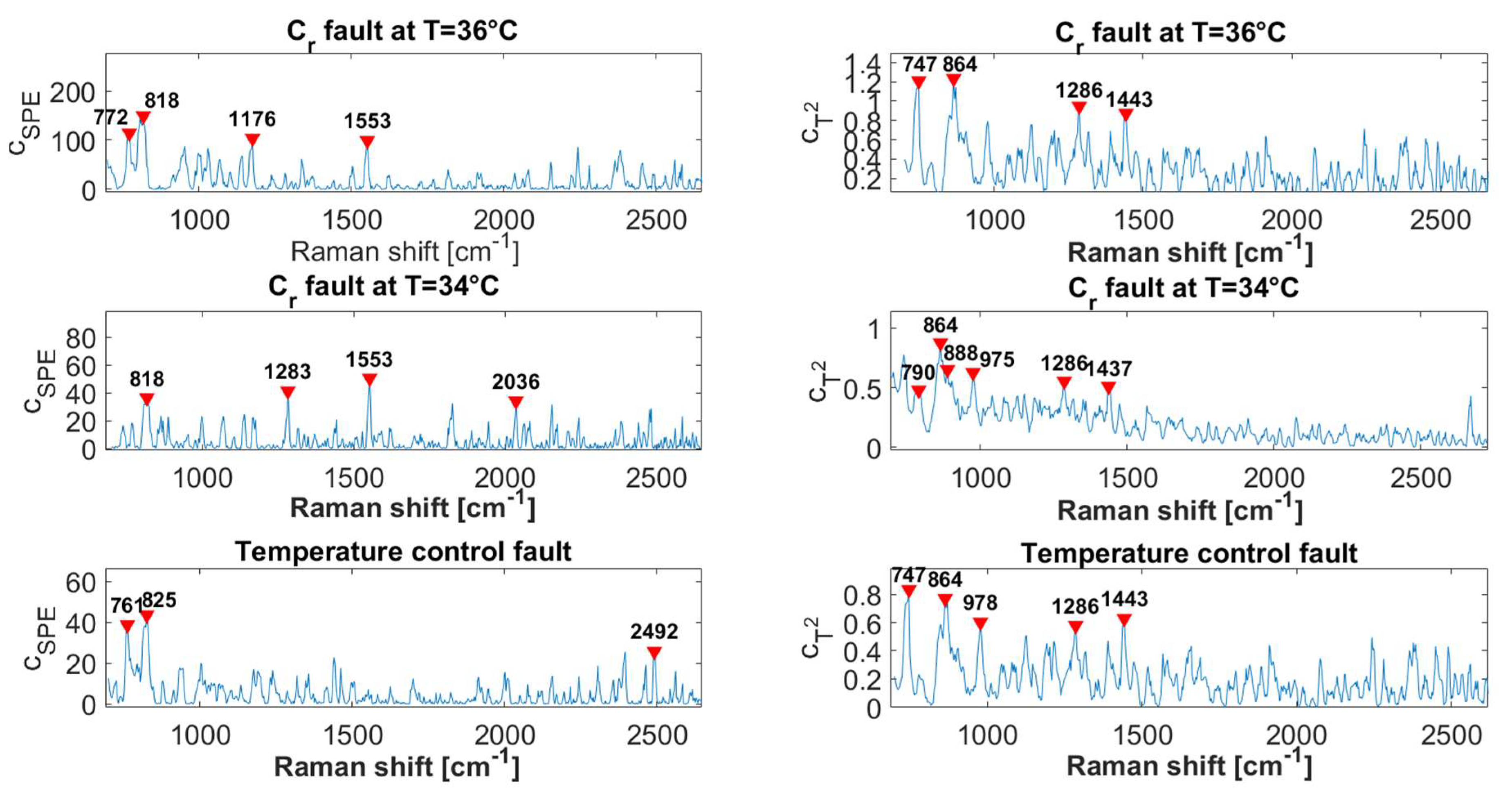 Processes 13 03519 g009 Processes 13 03519 g009
