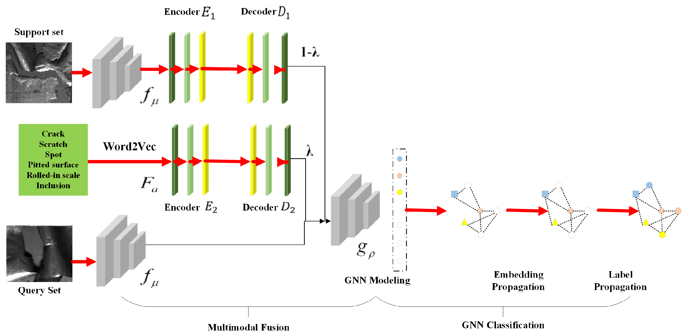 Processes 13 03520 g003