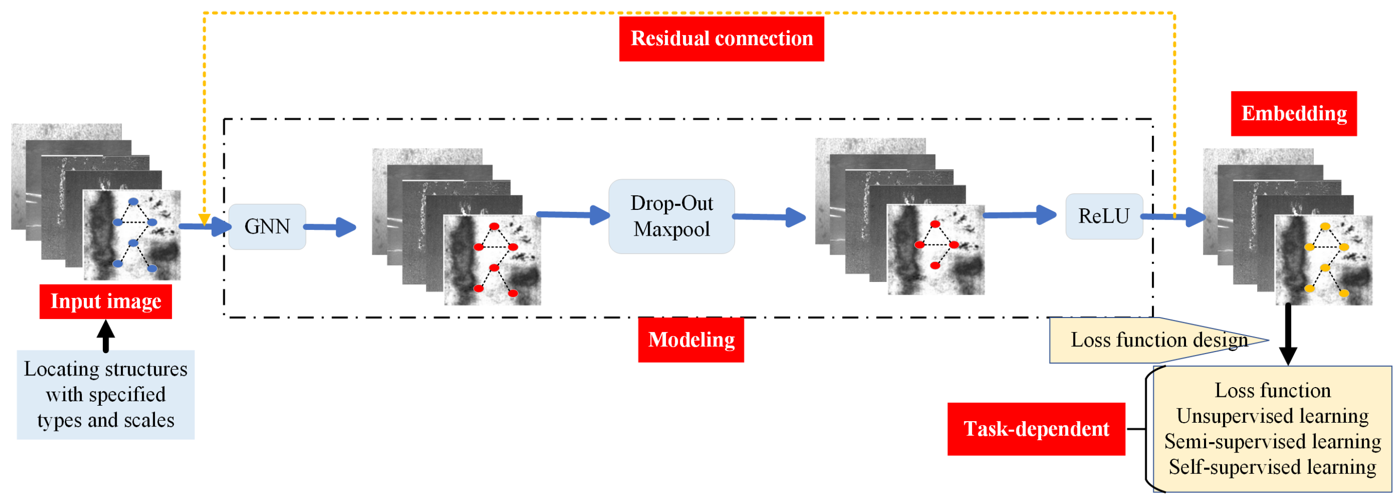 Processes 13 03520 g006