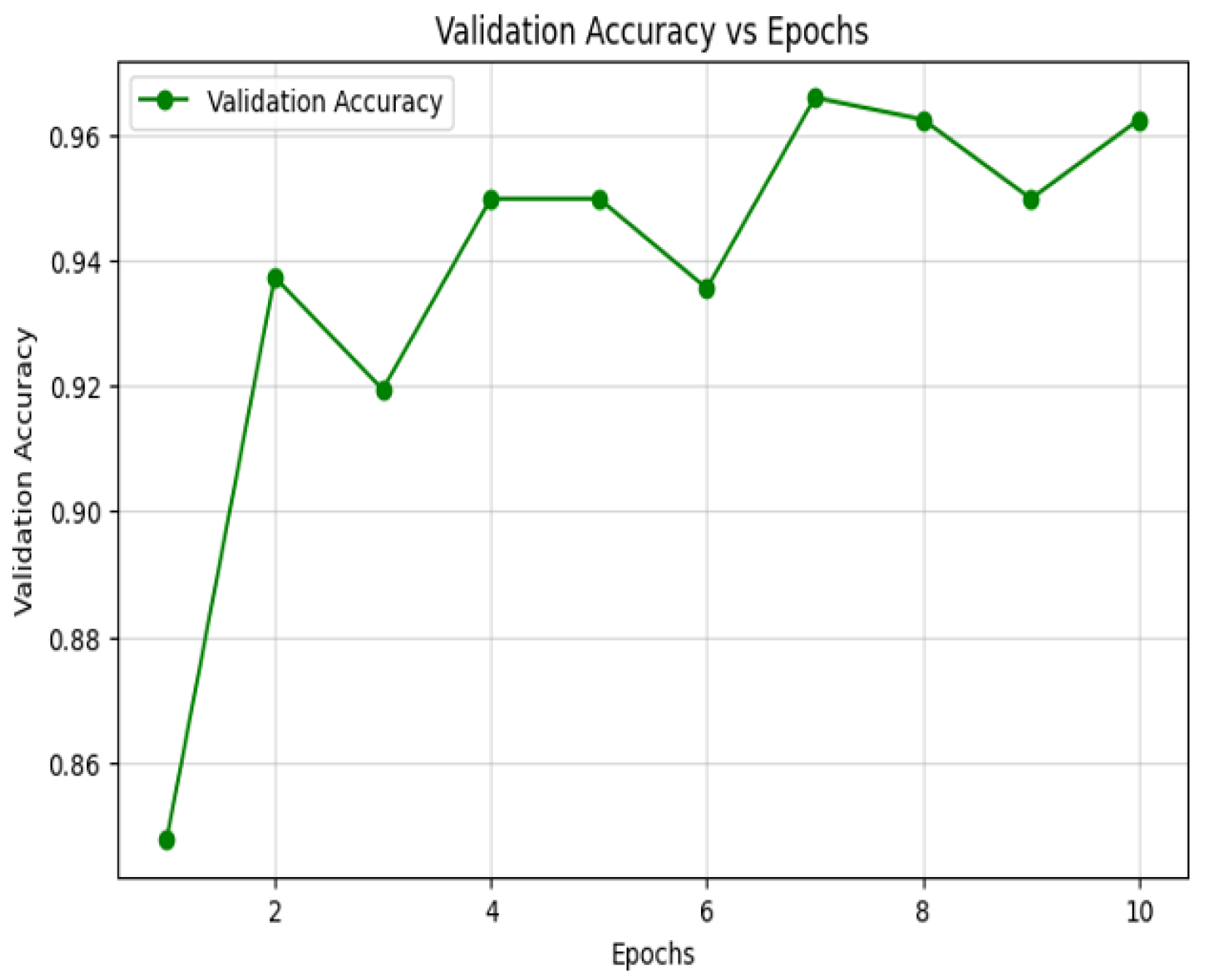 Processes 13 03520 g009