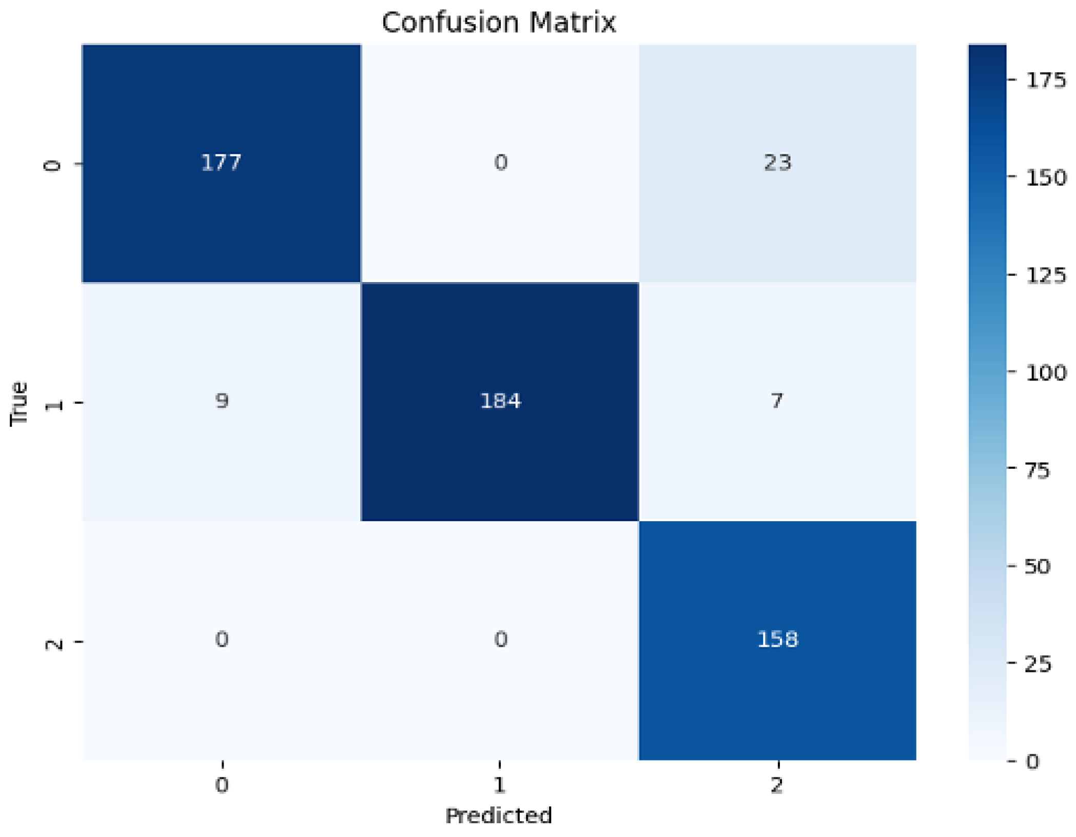 Processes 13 03520 g011