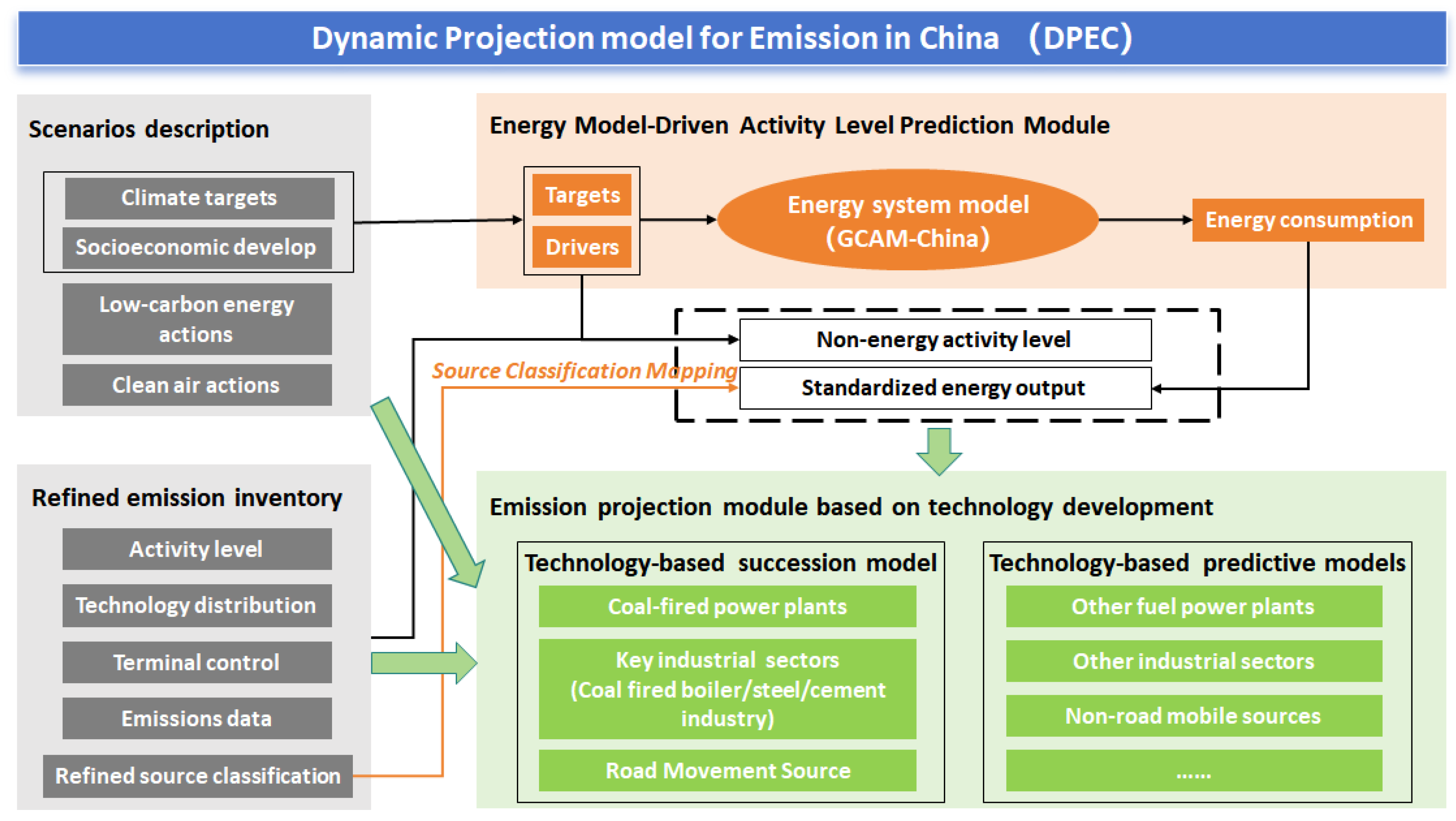 Processes 13 03521 g002 Processes 13 03521 g002