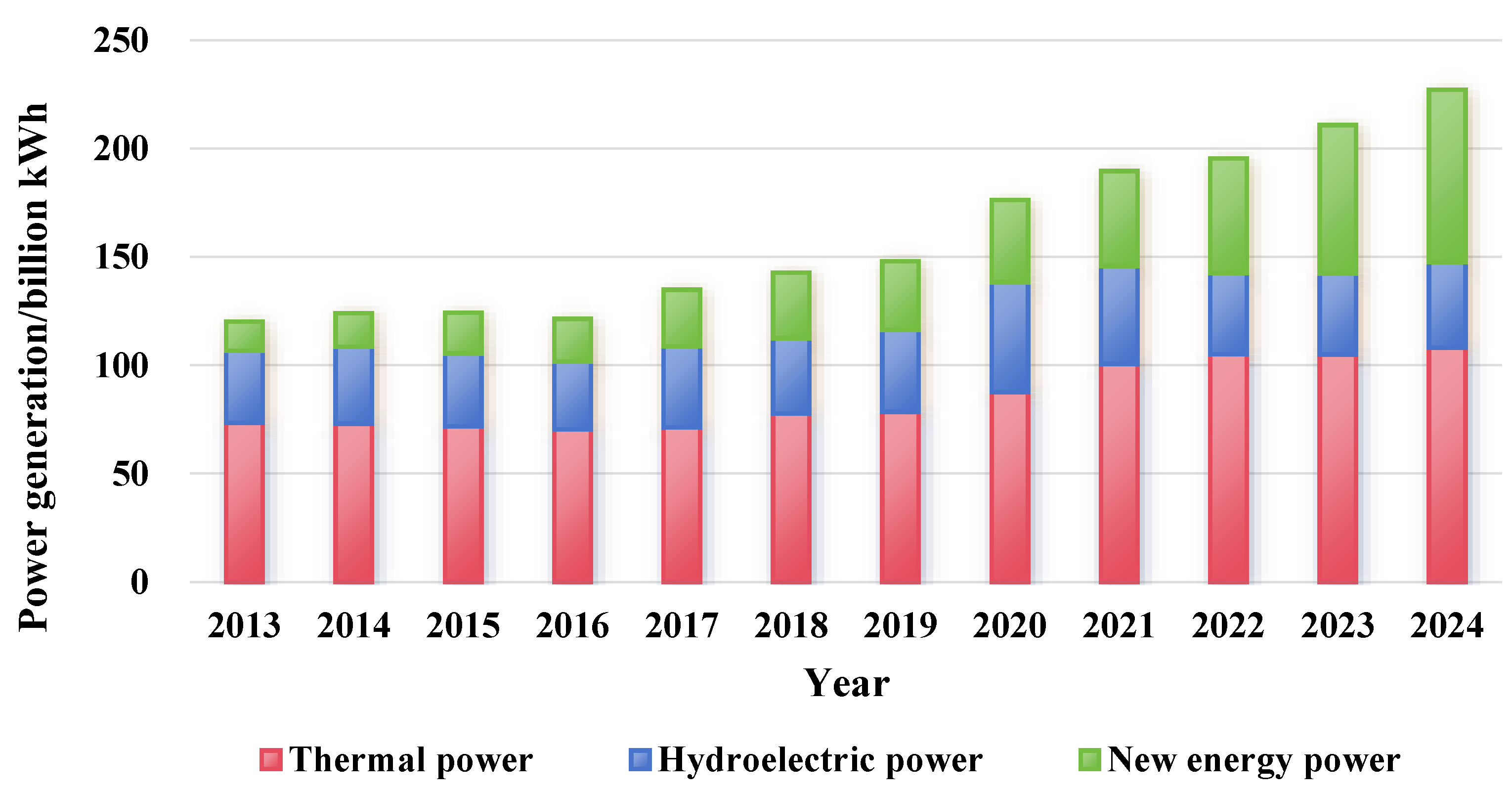 Processes 13 03521 g007 Processes 13 03521 g007
