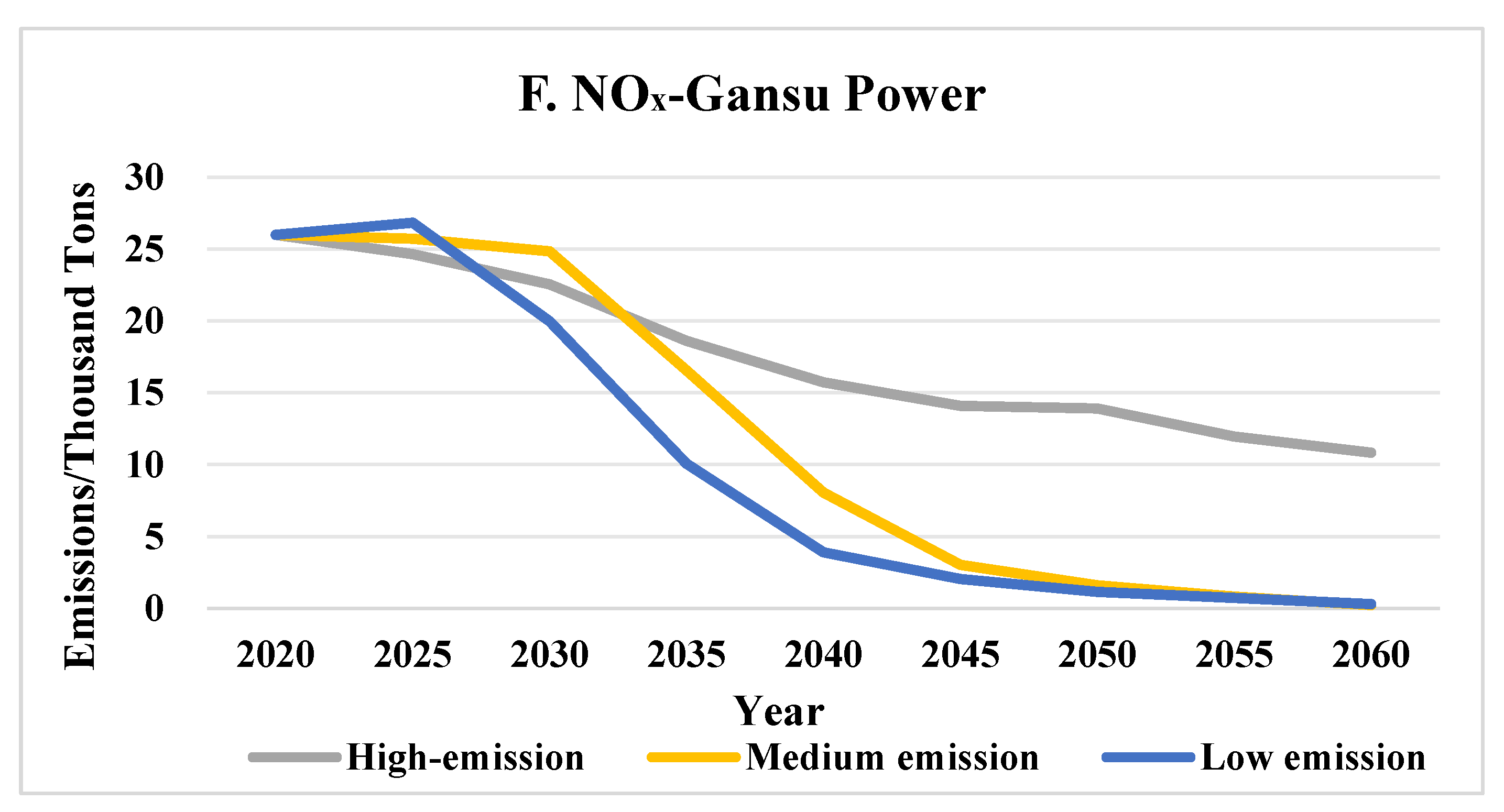 Processes 13 03521 g012c Processes 13 03521 g012c