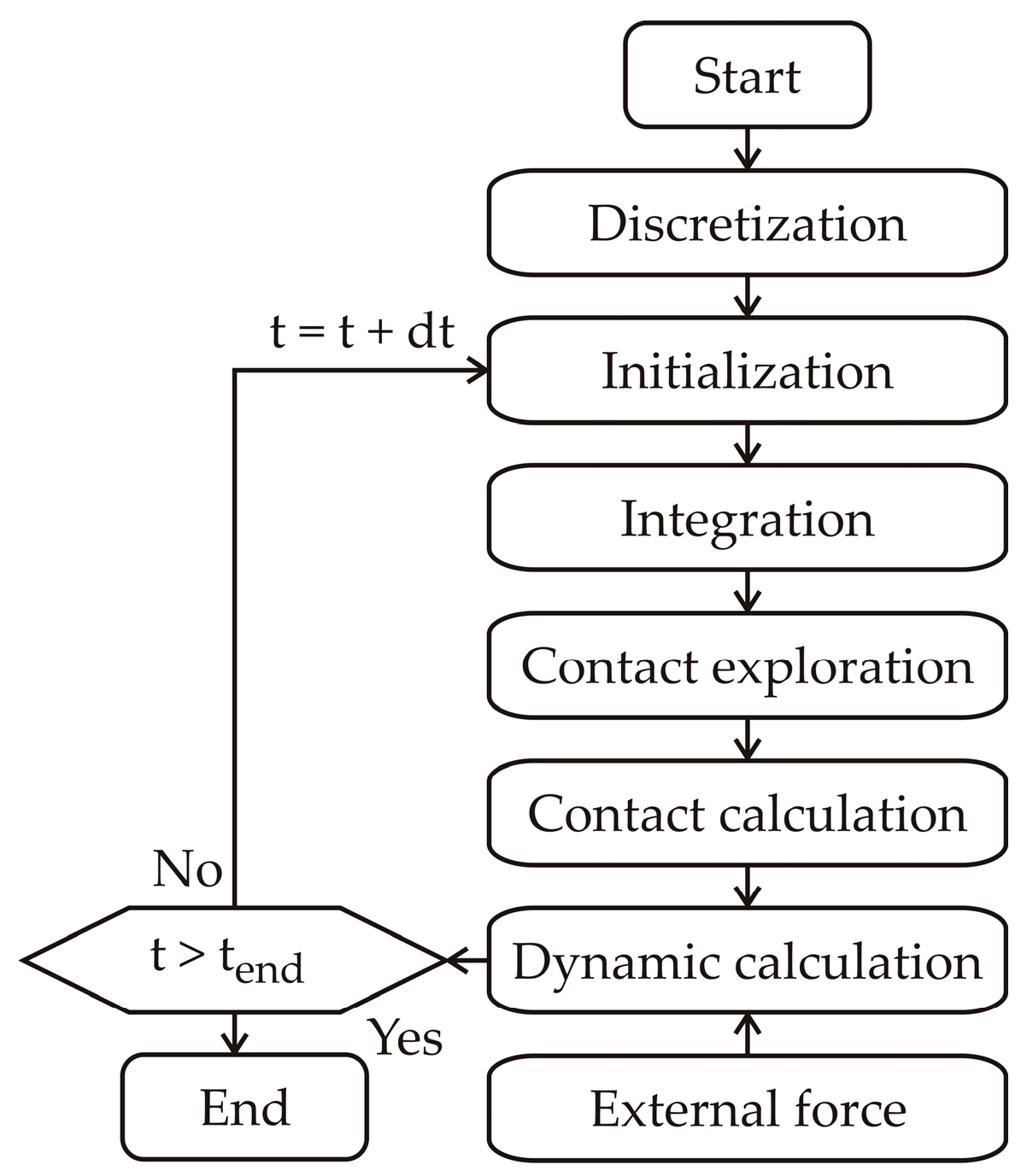 Processes 13 03522 g002