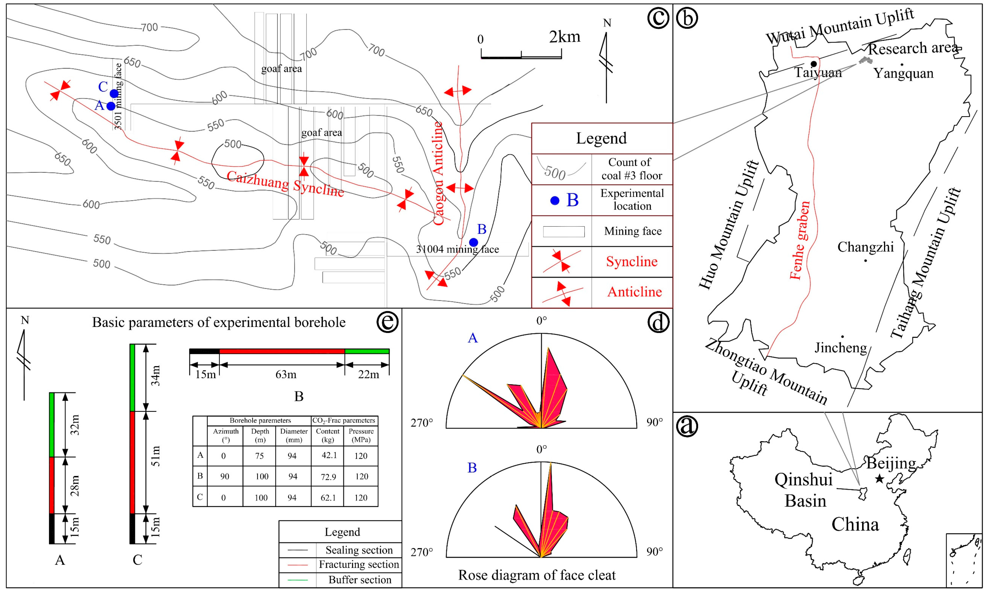 Processes 13 03523 g001 Processes 13 03523 g001