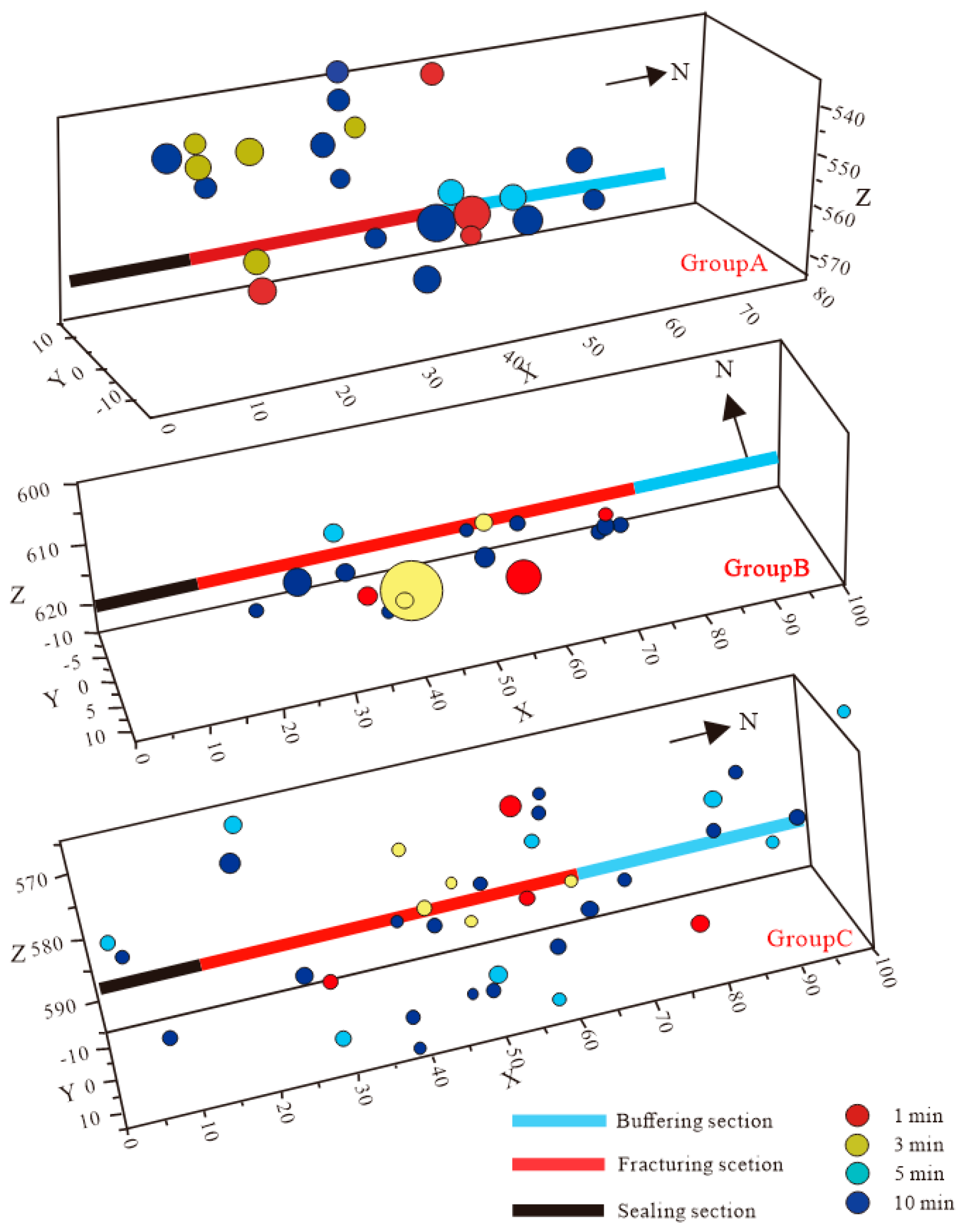 Processes 13 03523 g005 Processes 13 03523 g005