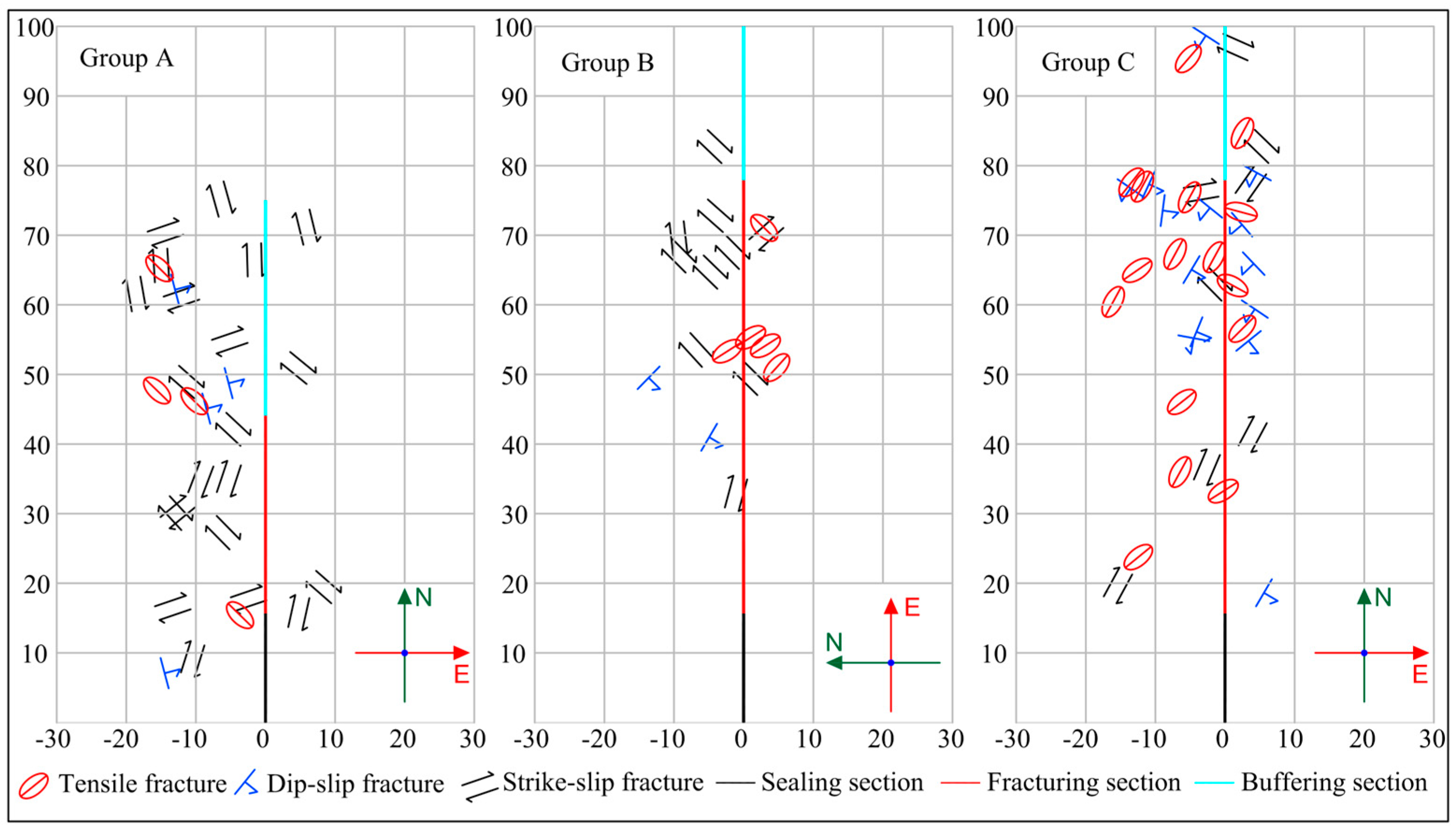 Processes 13 03523 g006 Processes 13 03523 g006