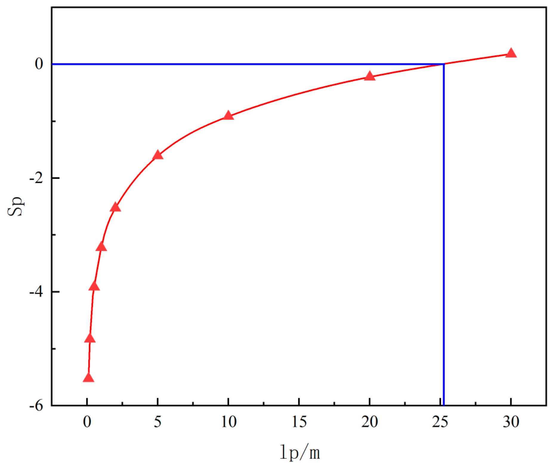 Processes 13 03523 g008 Processes 13 03523 g008