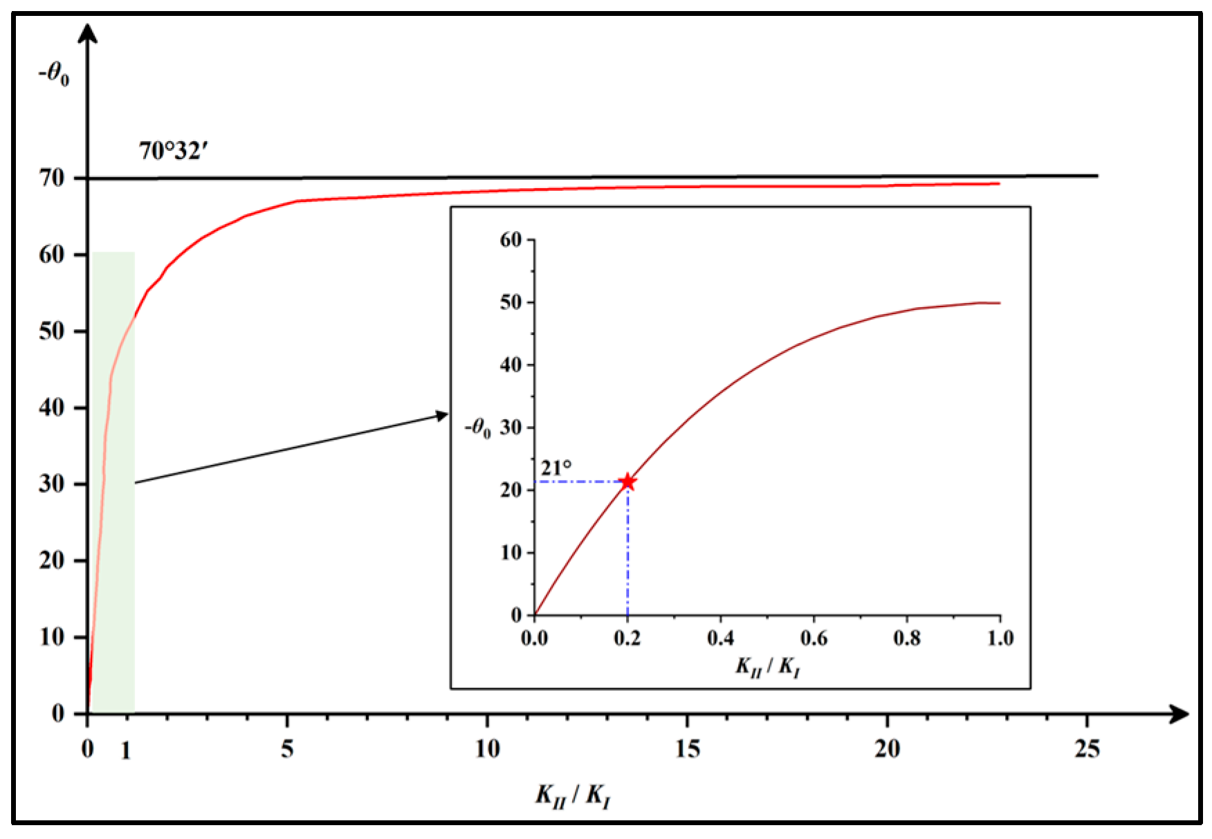 Processes 13 03523 g010 Processes 13 03523 g010