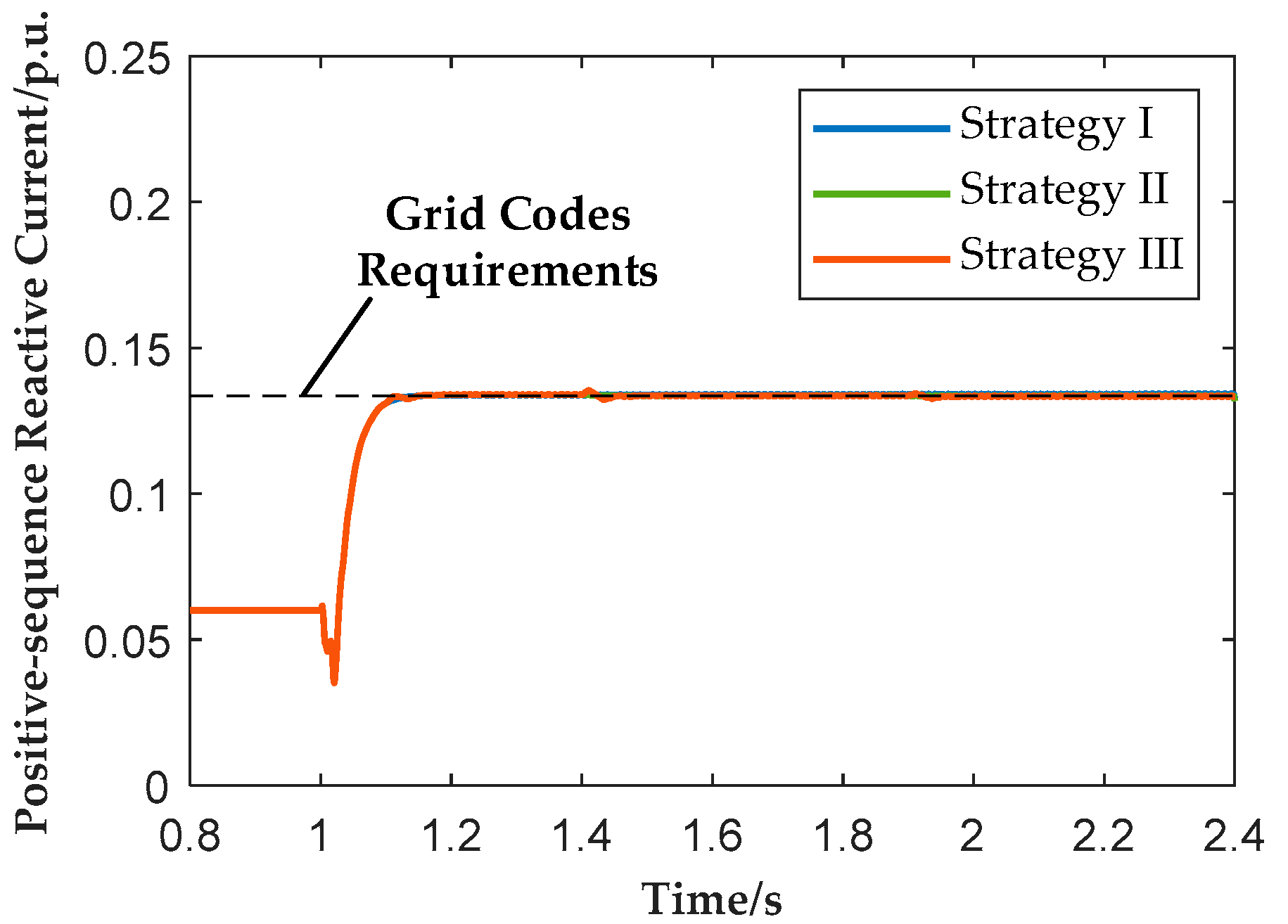 Processes 13 03524 g009