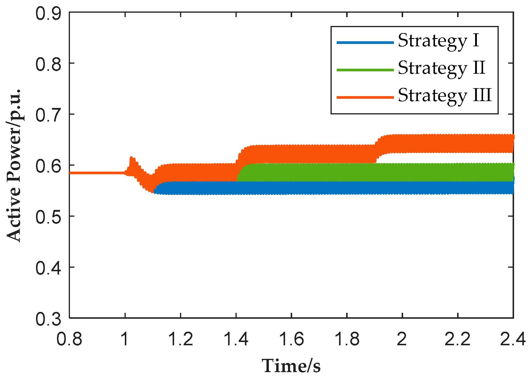Processes 13 03524 g011