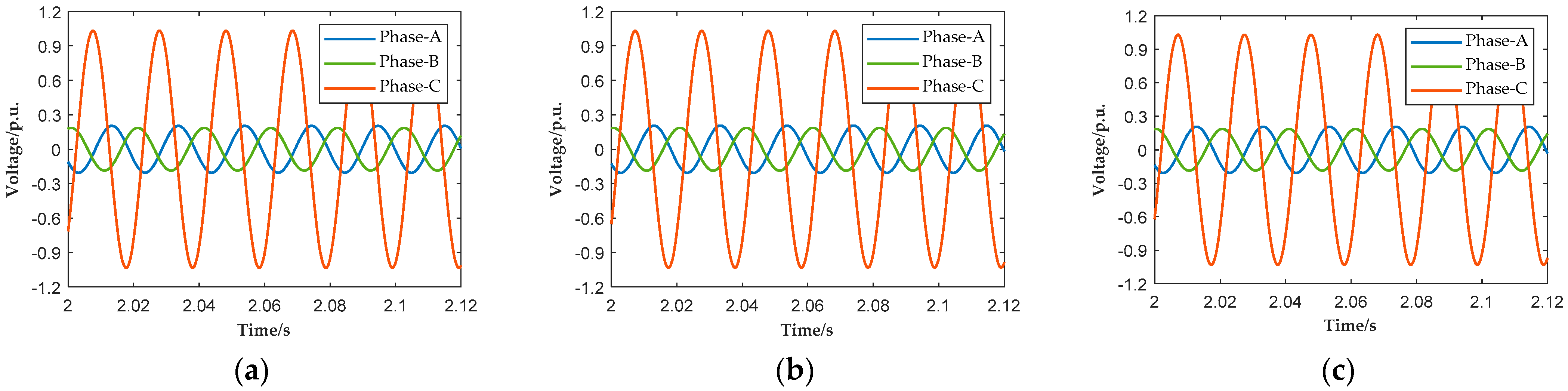 Processes 13 03524 g014