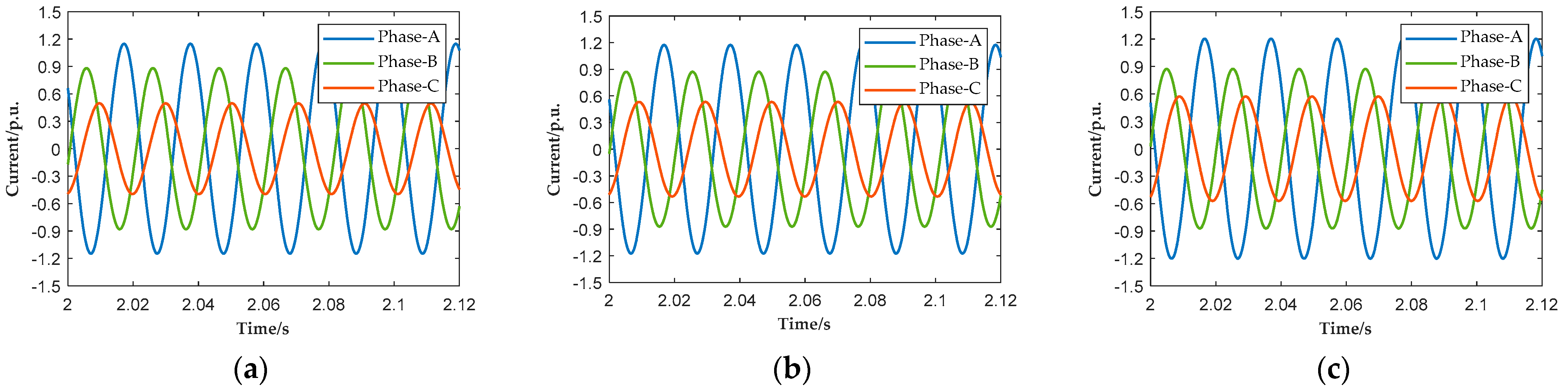 Processes 13 03524 g015