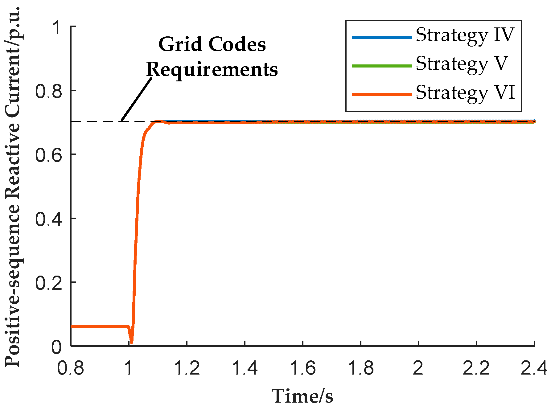 Processes 13 03524 g016