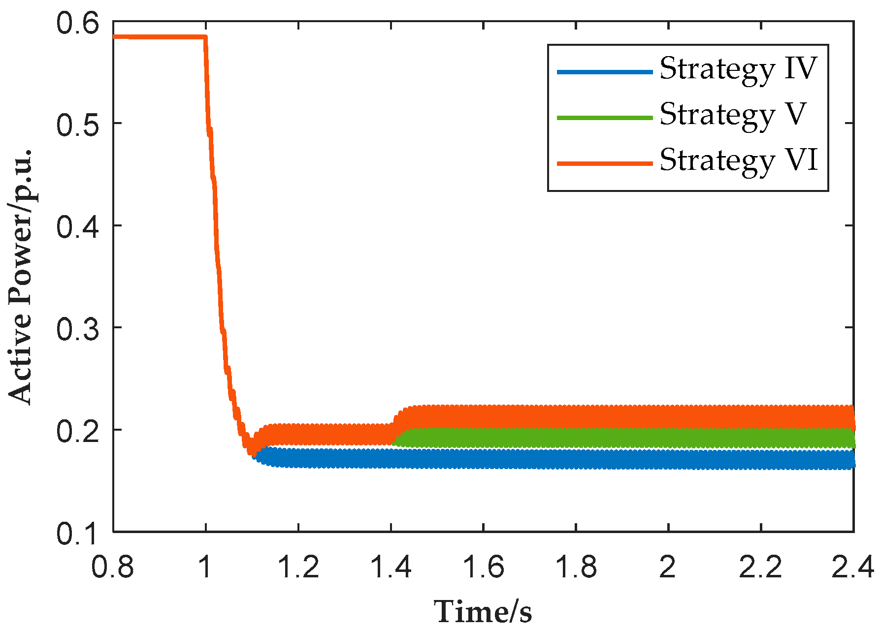 Processes 13 03524 g018