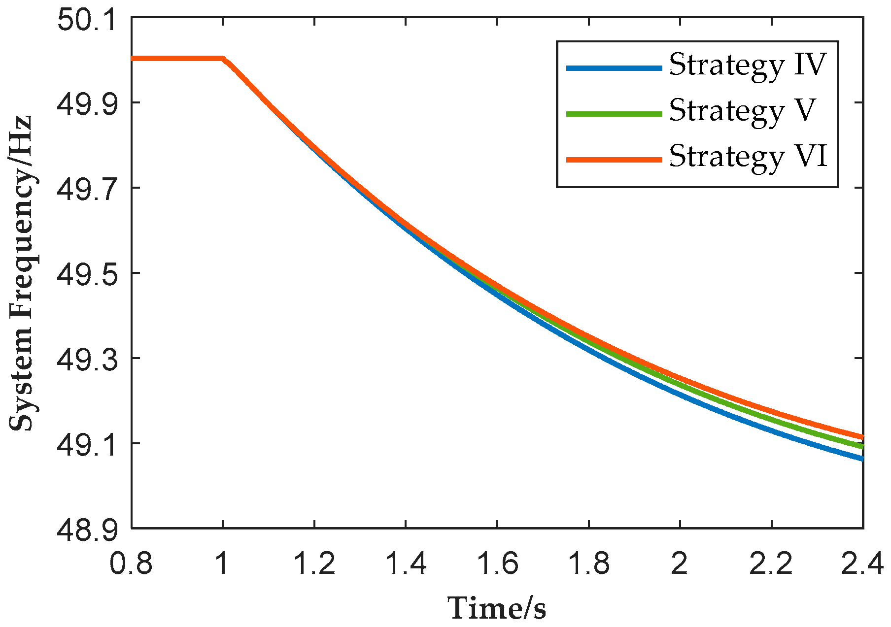 Processes 13 03524 g019