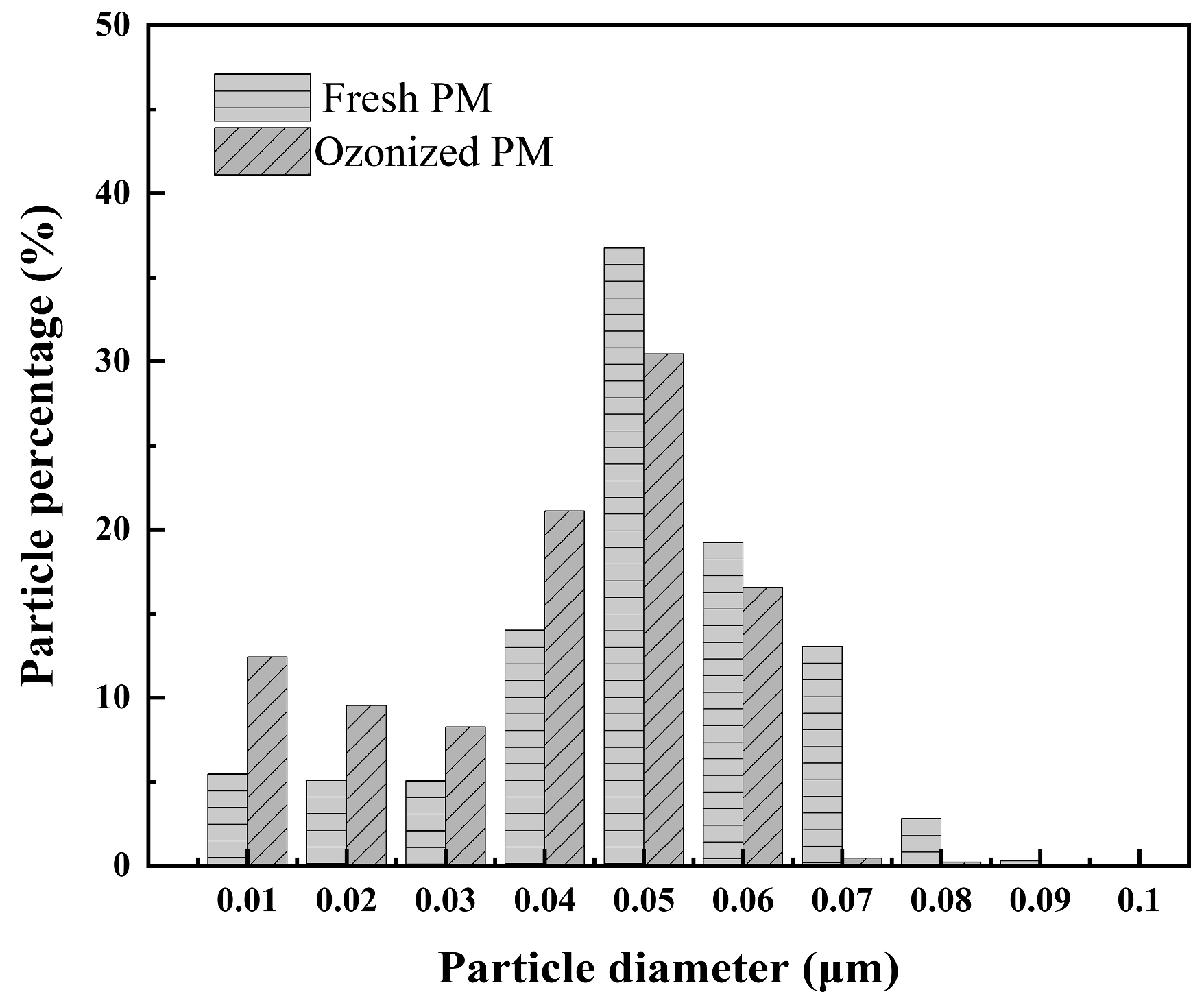 Processes 13 03525 g002