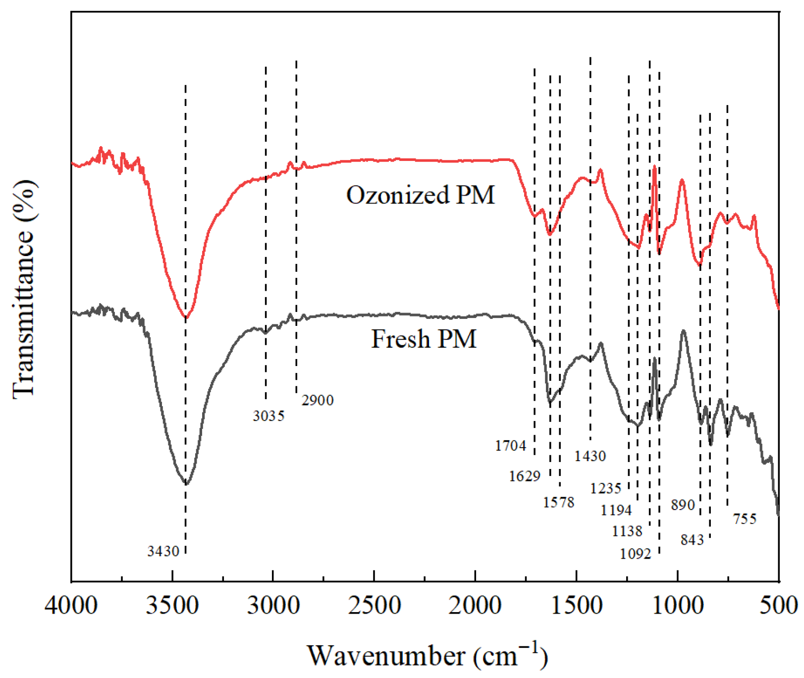 Processes 13 03525 g003