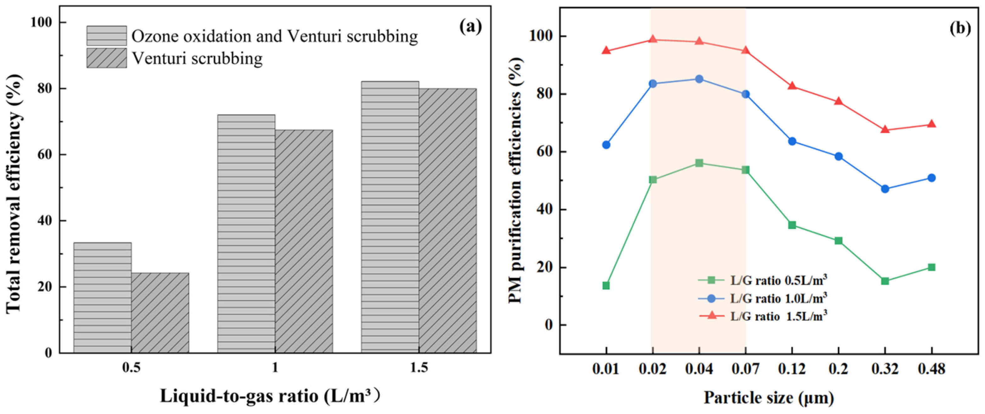 Processes 13 03525 g006