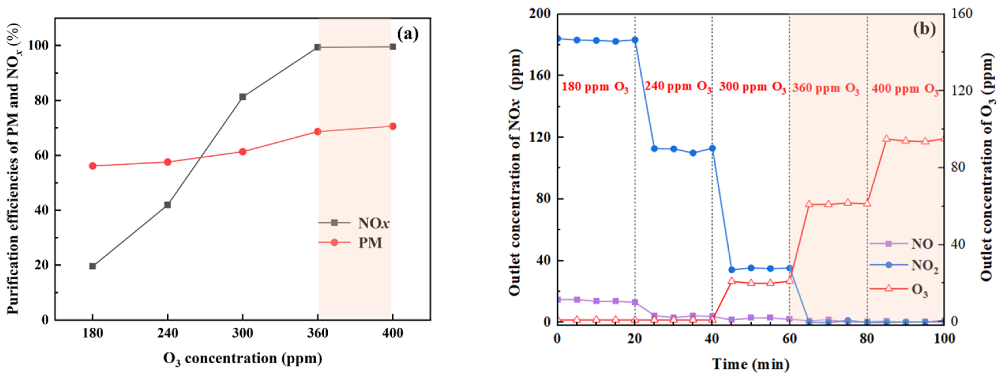 Processes 13 03525 g007