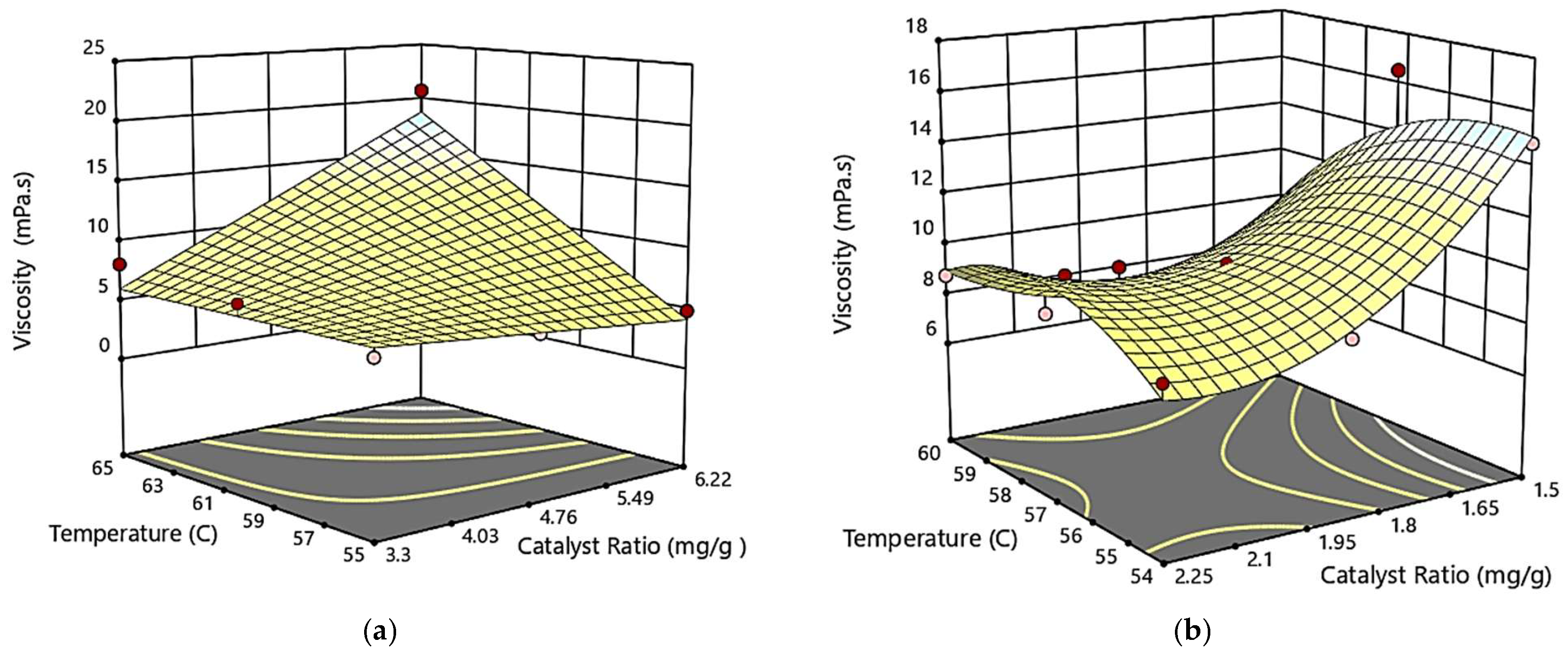 Processes 13 03526 g001 Processes 13 03526 g001