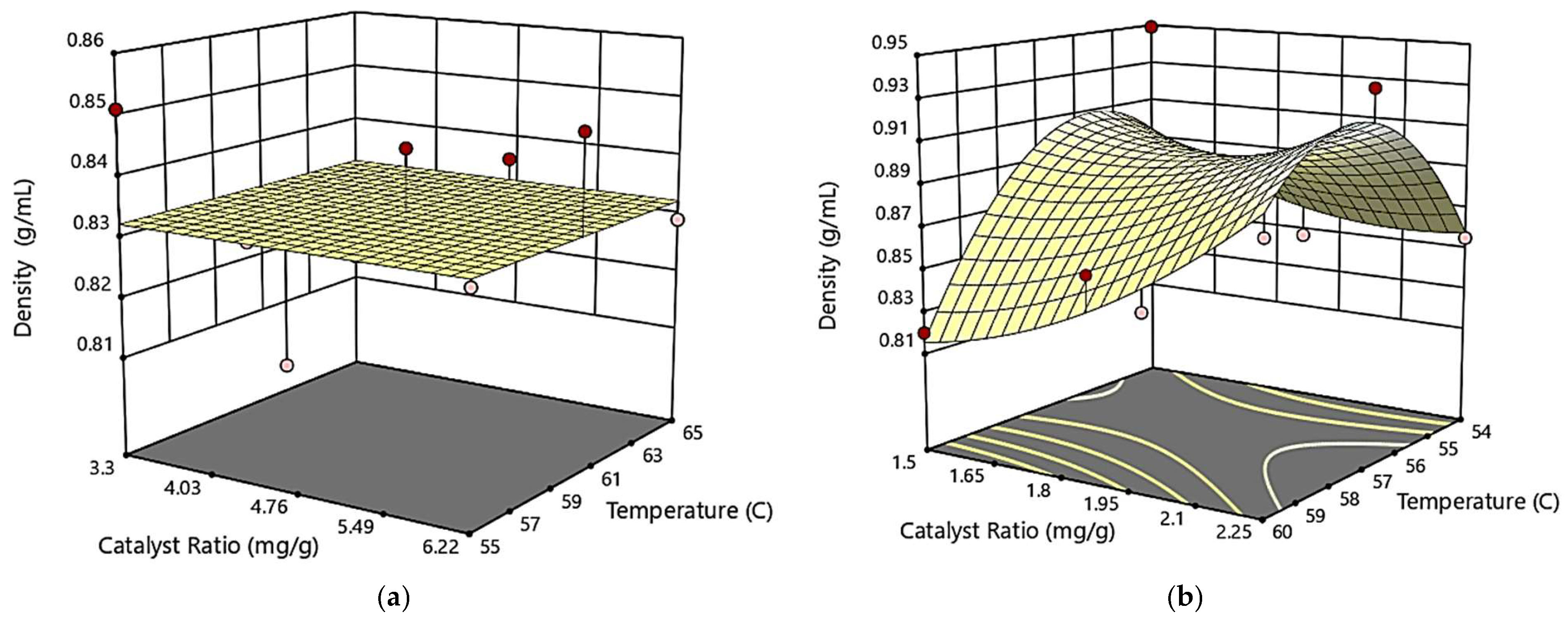Processes 13 03526 g003 Processes 13 03526 g003