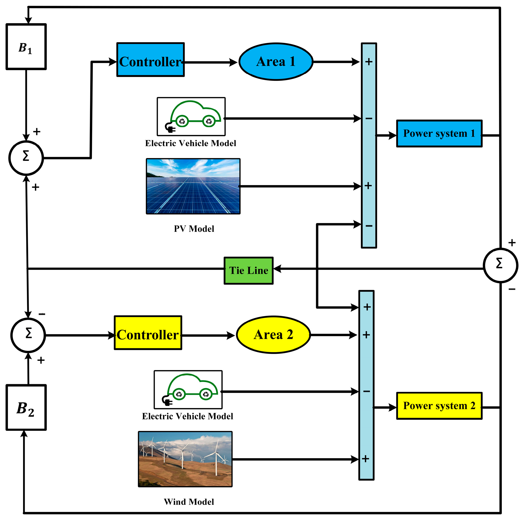 Processes 13 03529 g002 Processes 13 03529 g002
