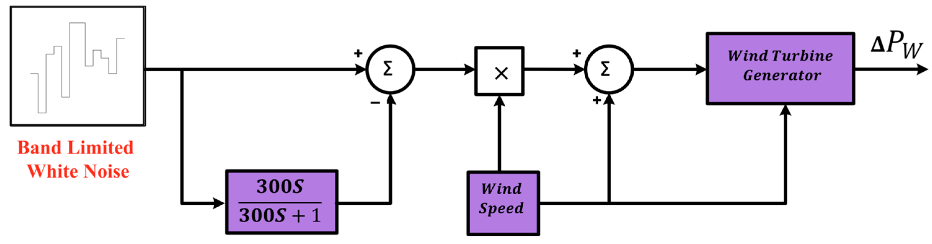 Processes 13 03529 g003 Processes 13 03529 g003