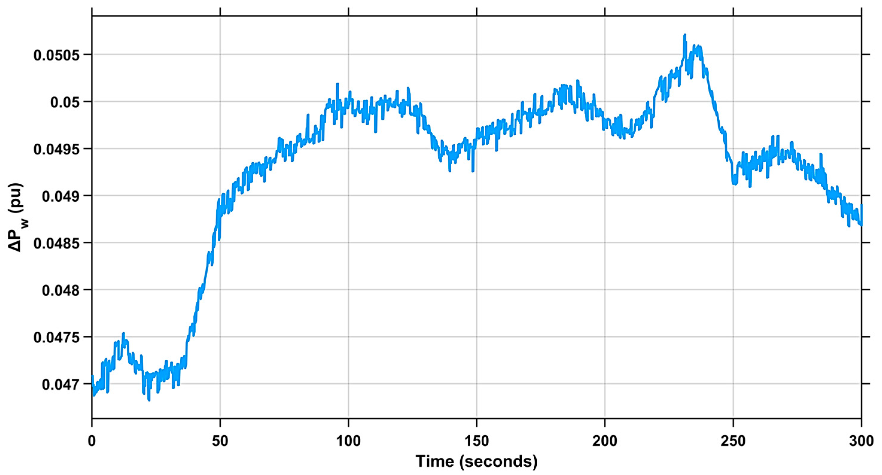 Processes 13 03529 g004 Processes 13 03529 g004