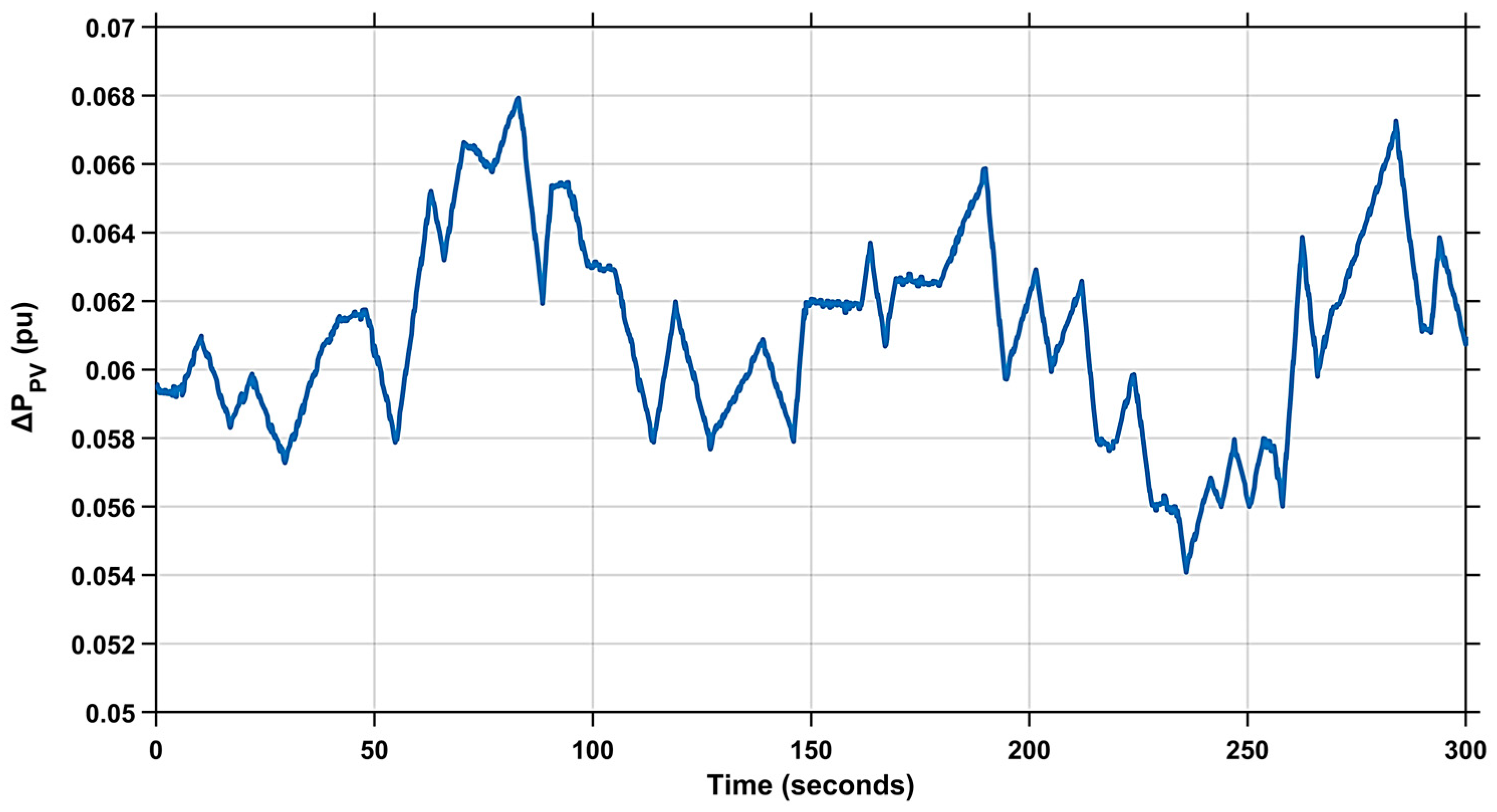 Processes 13 03529 g006 Processes 13 03529 g006