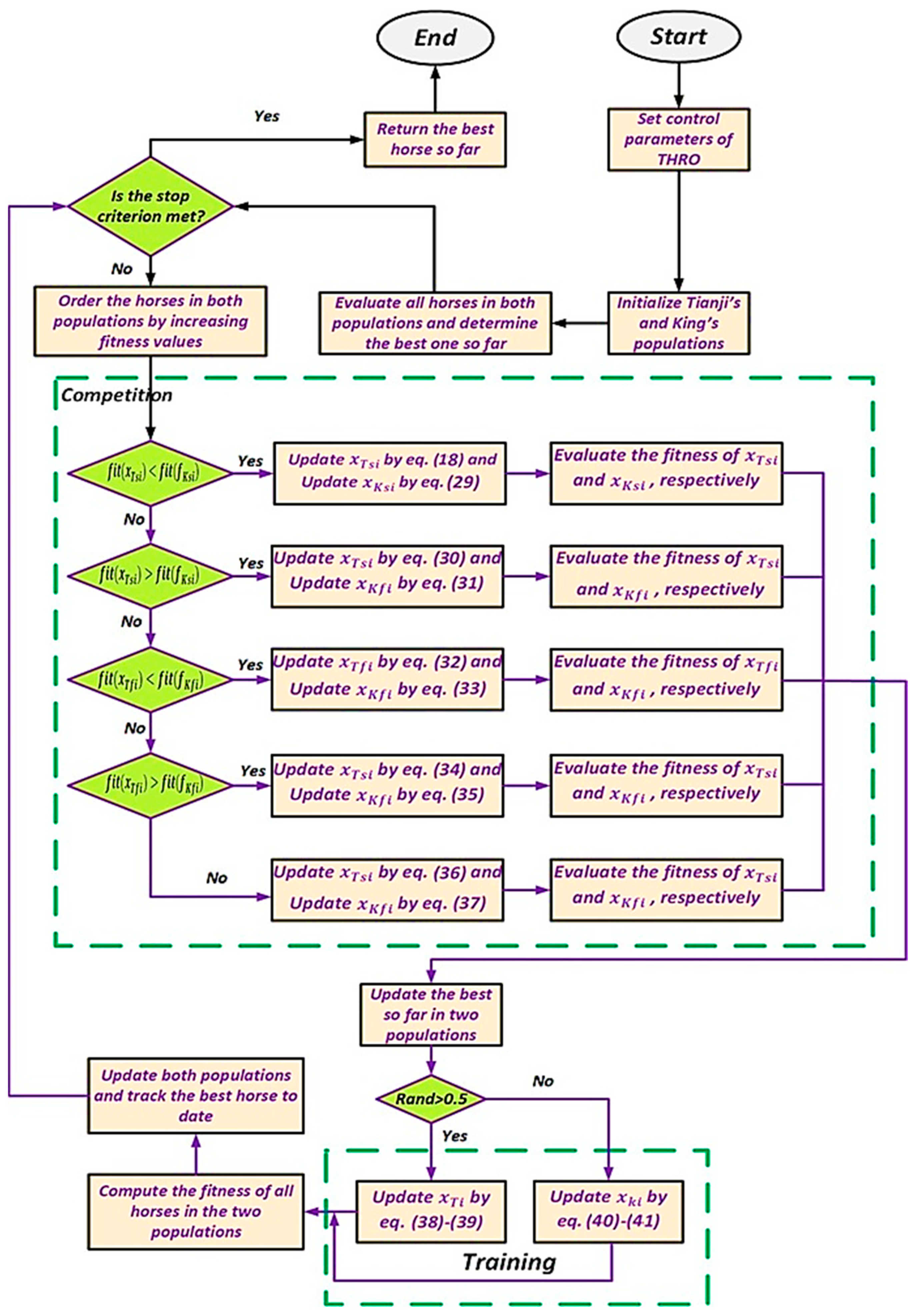 Processes 13 03529 g013 Processes 13 03529 g013