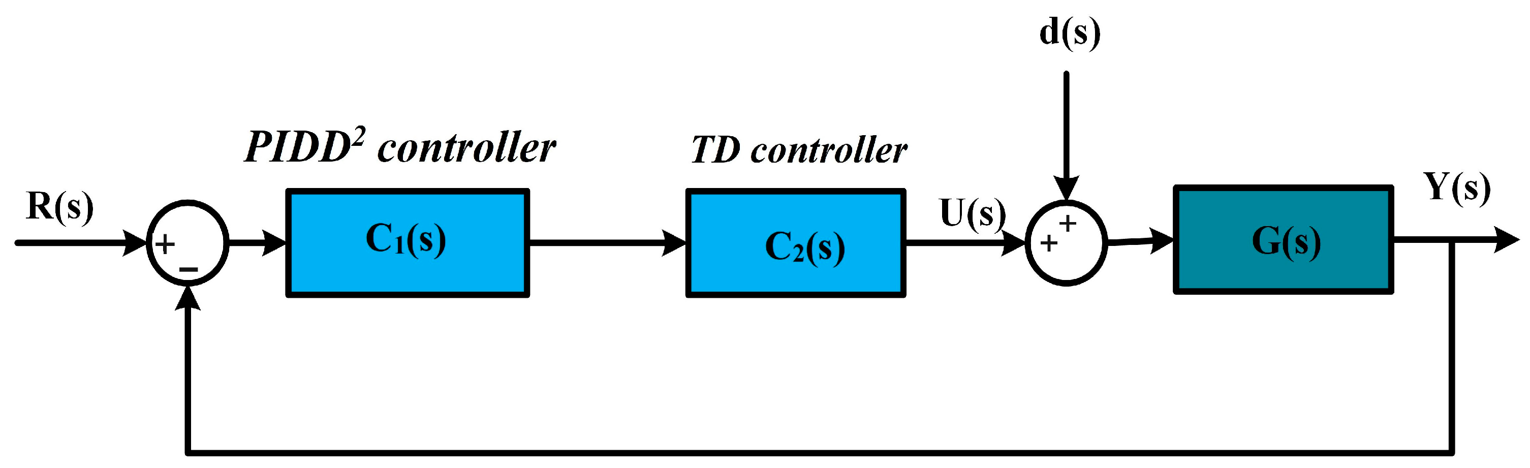 Processes 13 03529 g014 Processes 13 03529 g014