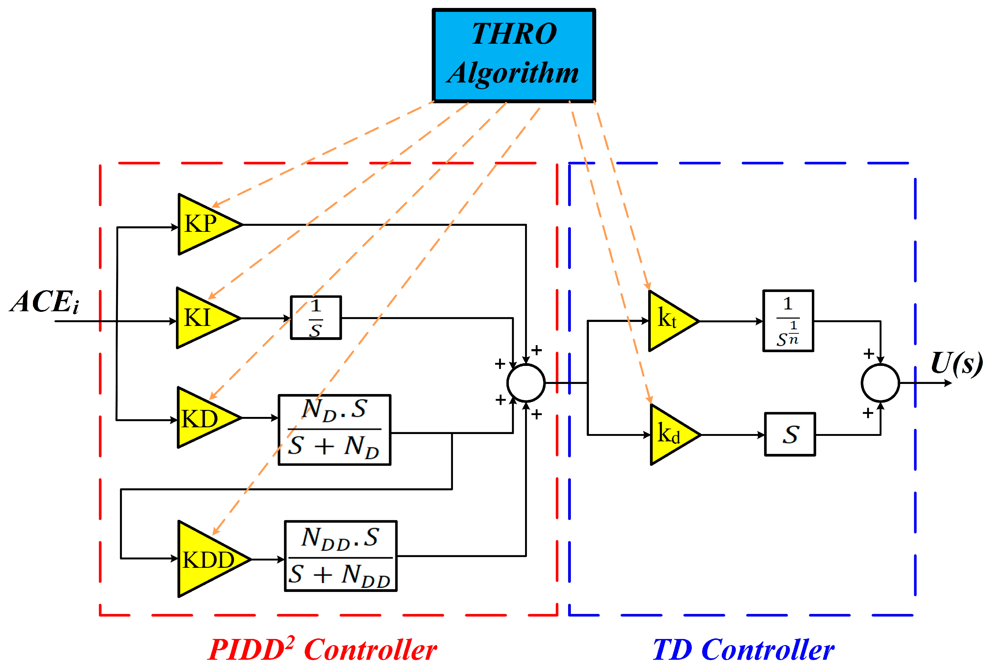 Processes 13 03529 g015 Processes 13 03529 g015