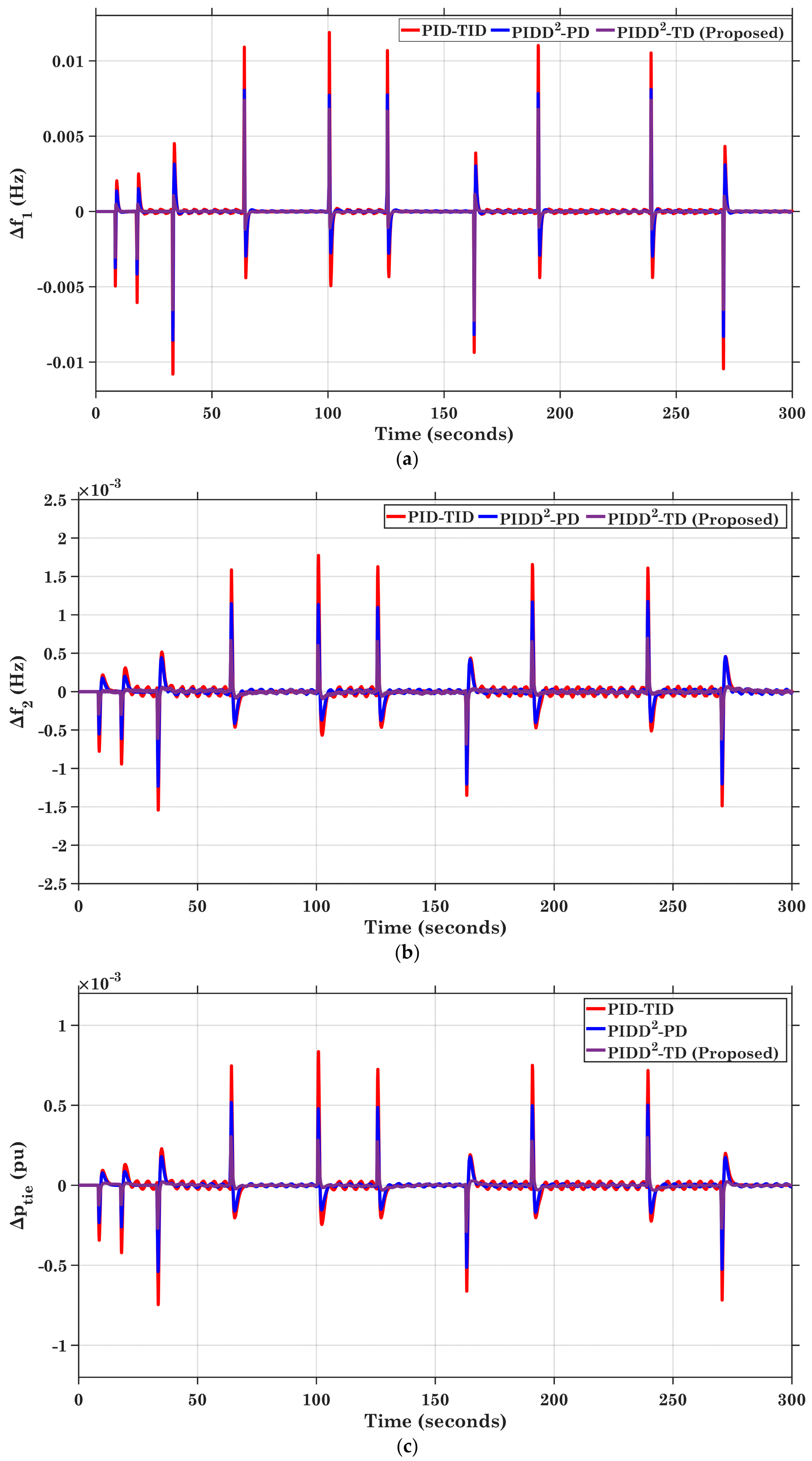 Processes 13 03529 g021 Processes 13 03529 g021