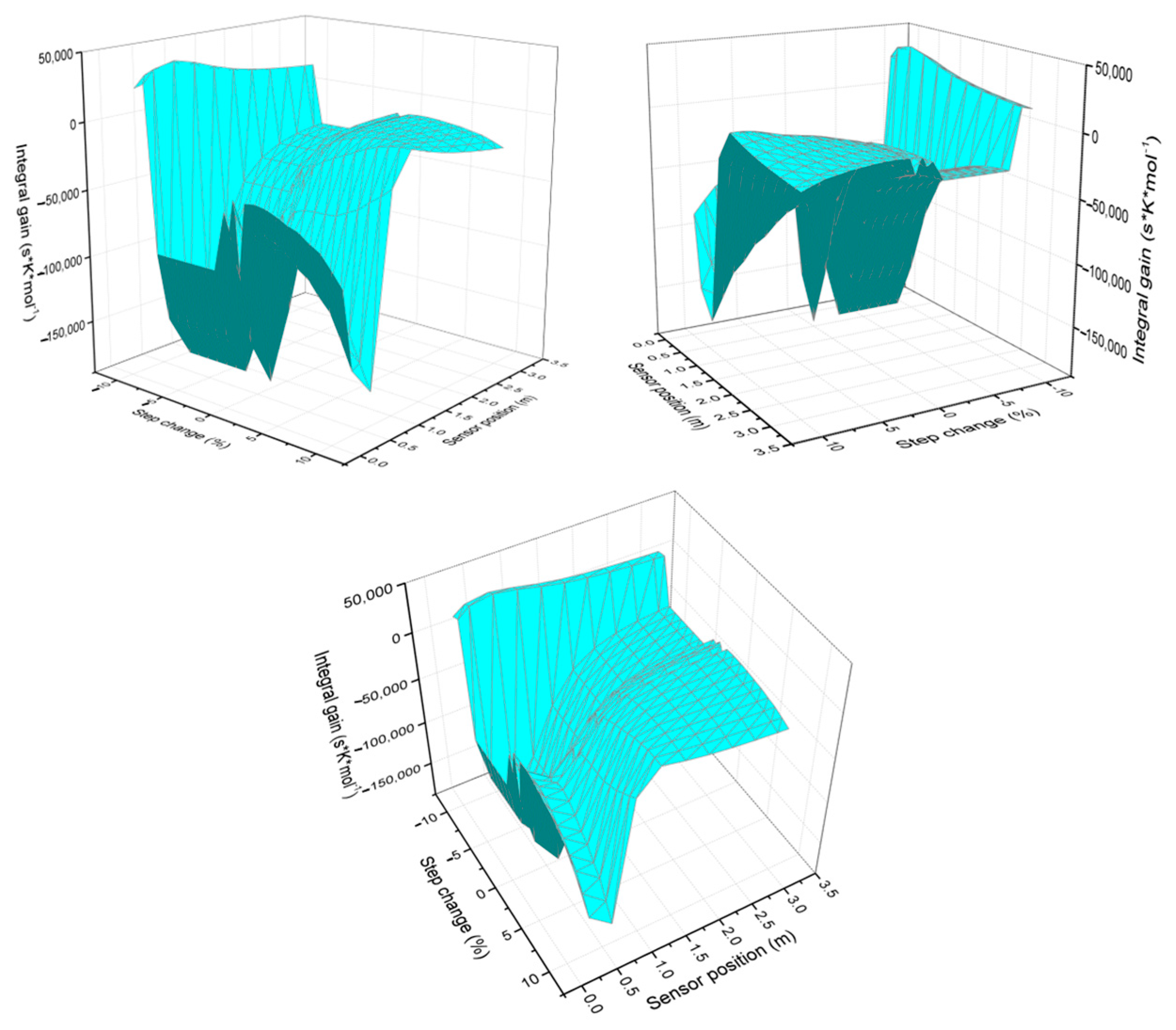 Processes 13 03530 g003 Processes 13 03530 g003