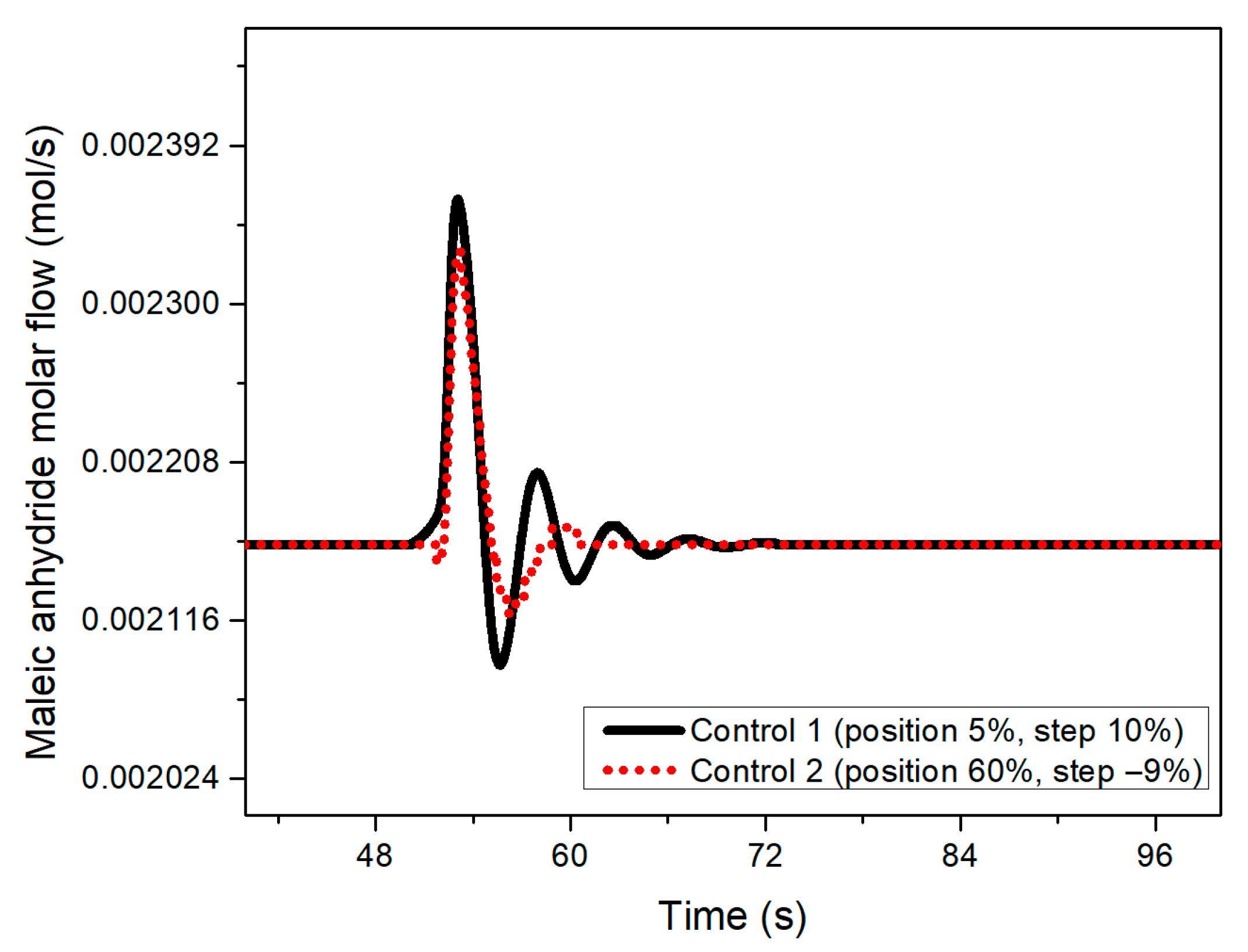Processes 13 03530 g005 Processes 13 03530 g005
