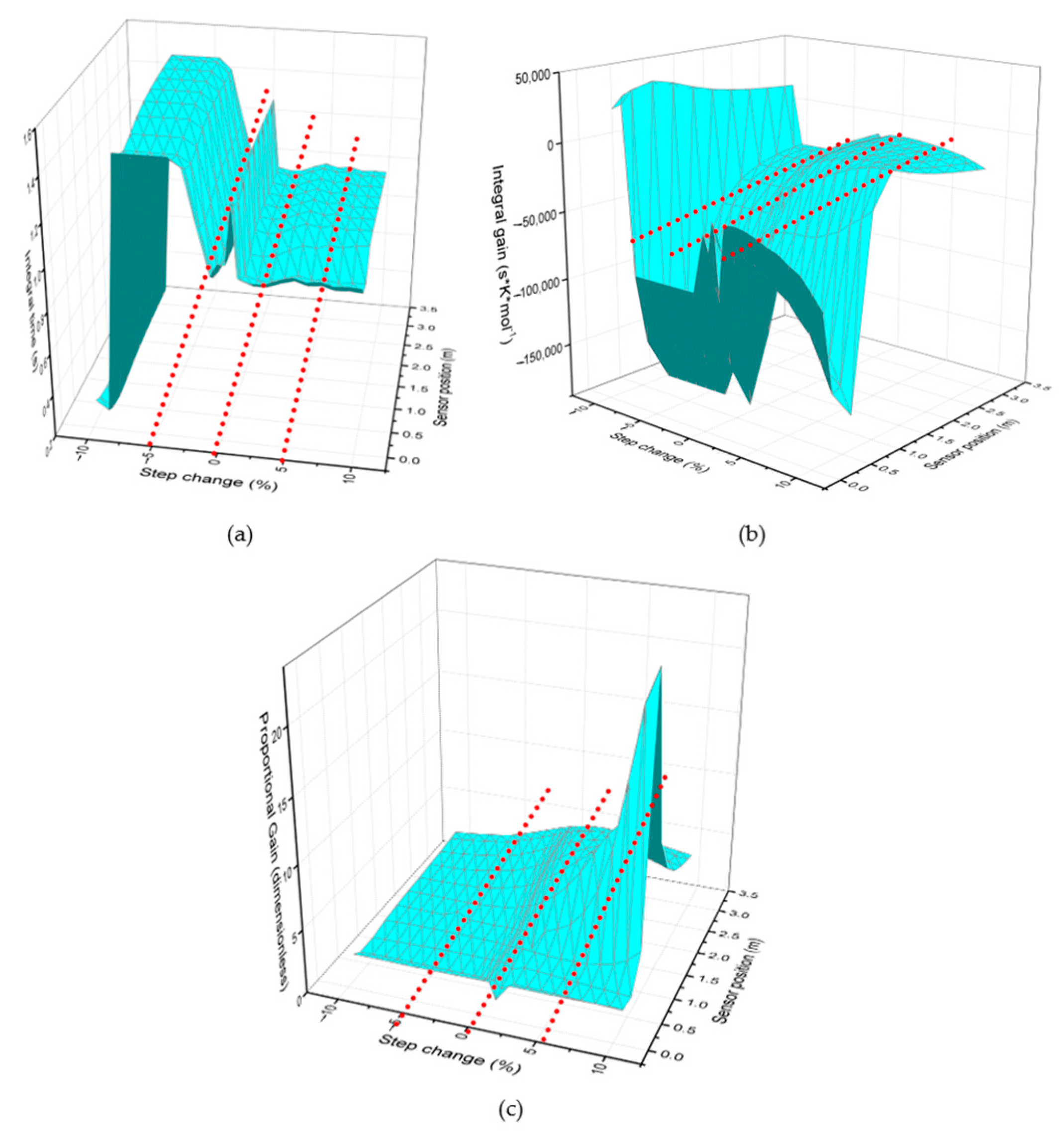 Processes 13 03530 g008 Processes 13 03530 g008