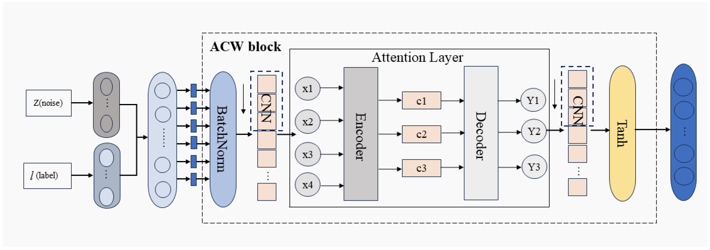 Processes 13 03531 g003