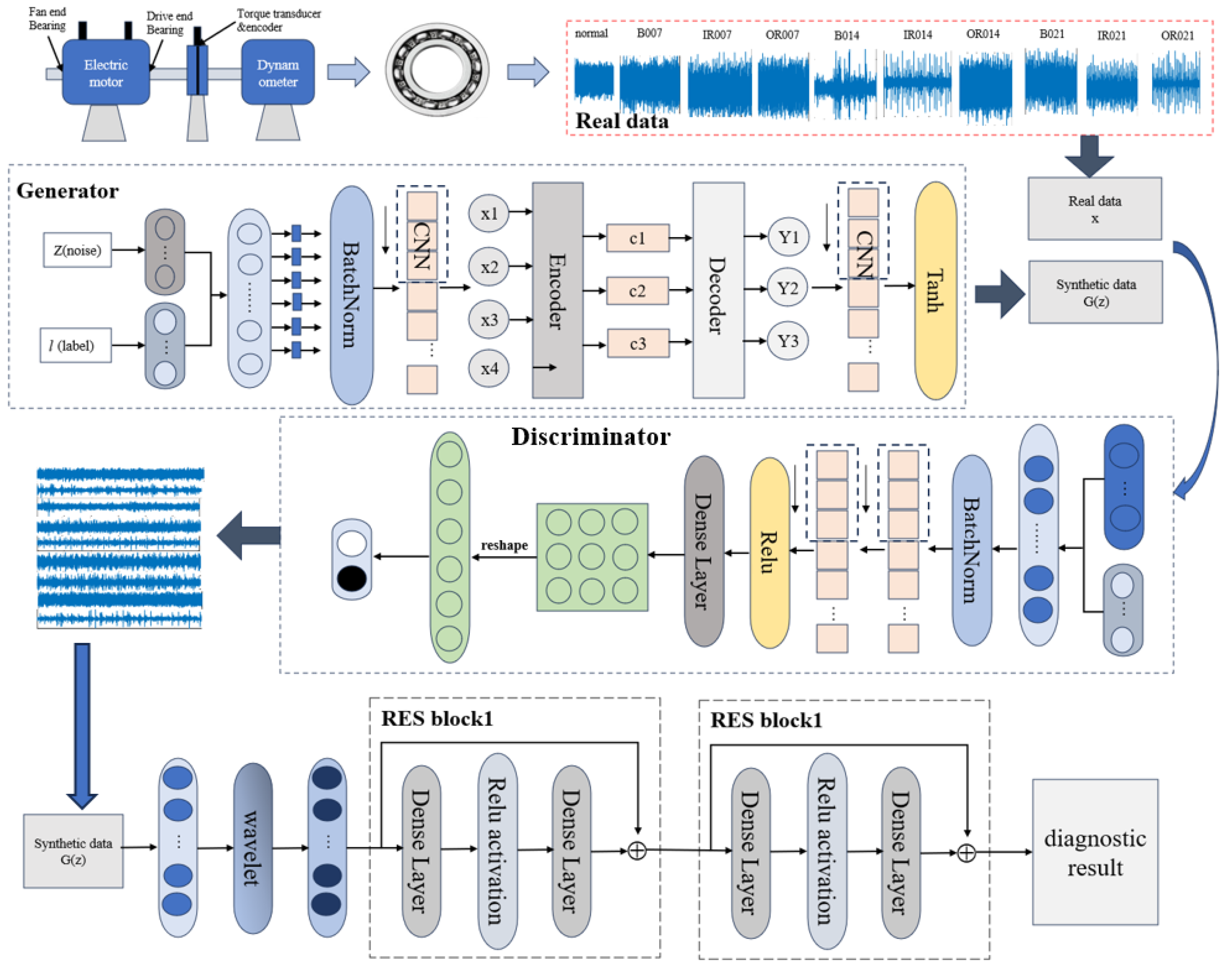 Processes 13 03531 g005