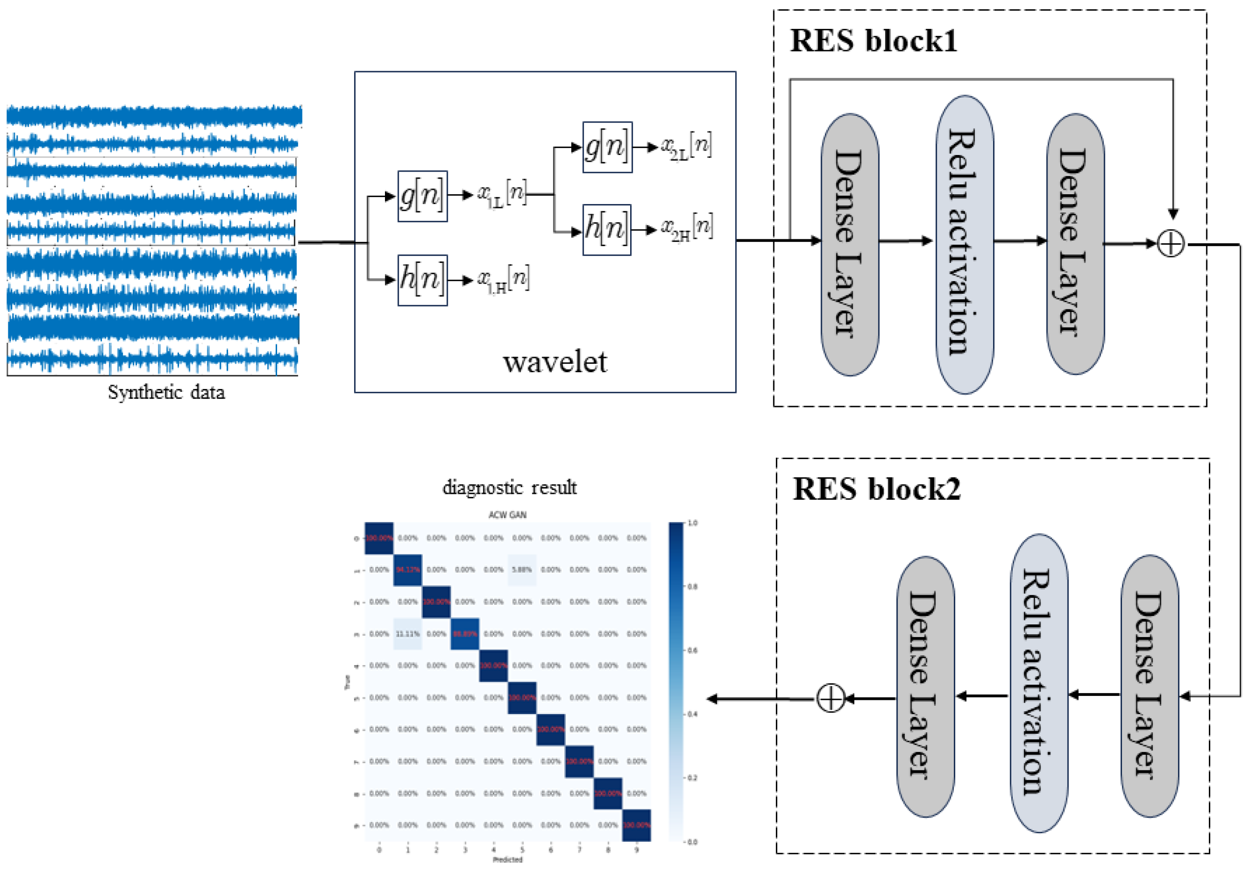 Processes 13 03531 g007