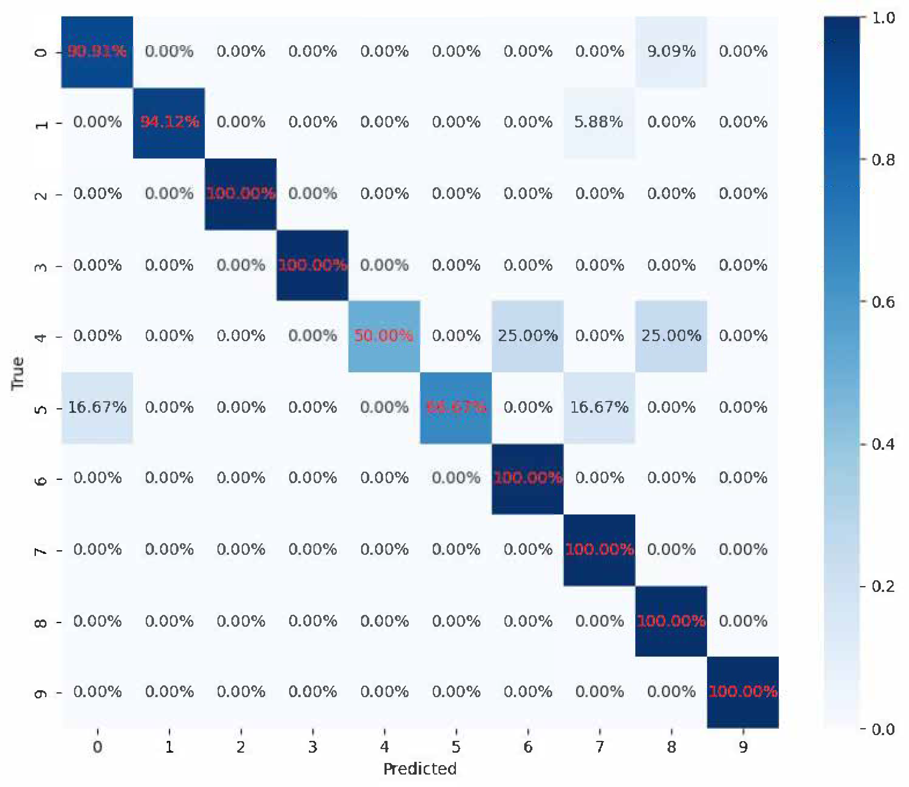 Processes 13 03531 g013