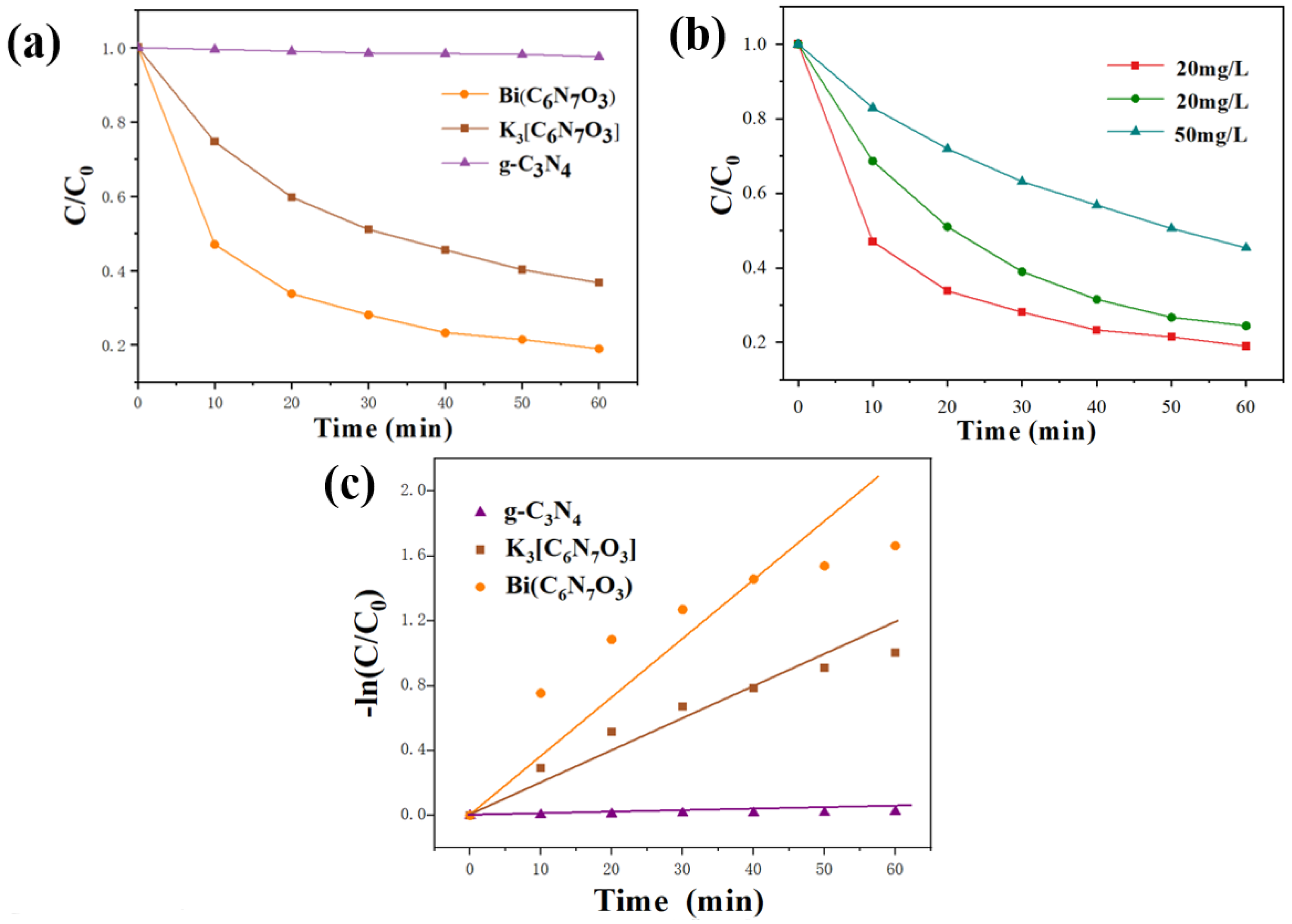 Processes 13 03535 g004 Processes 13 03535 g004