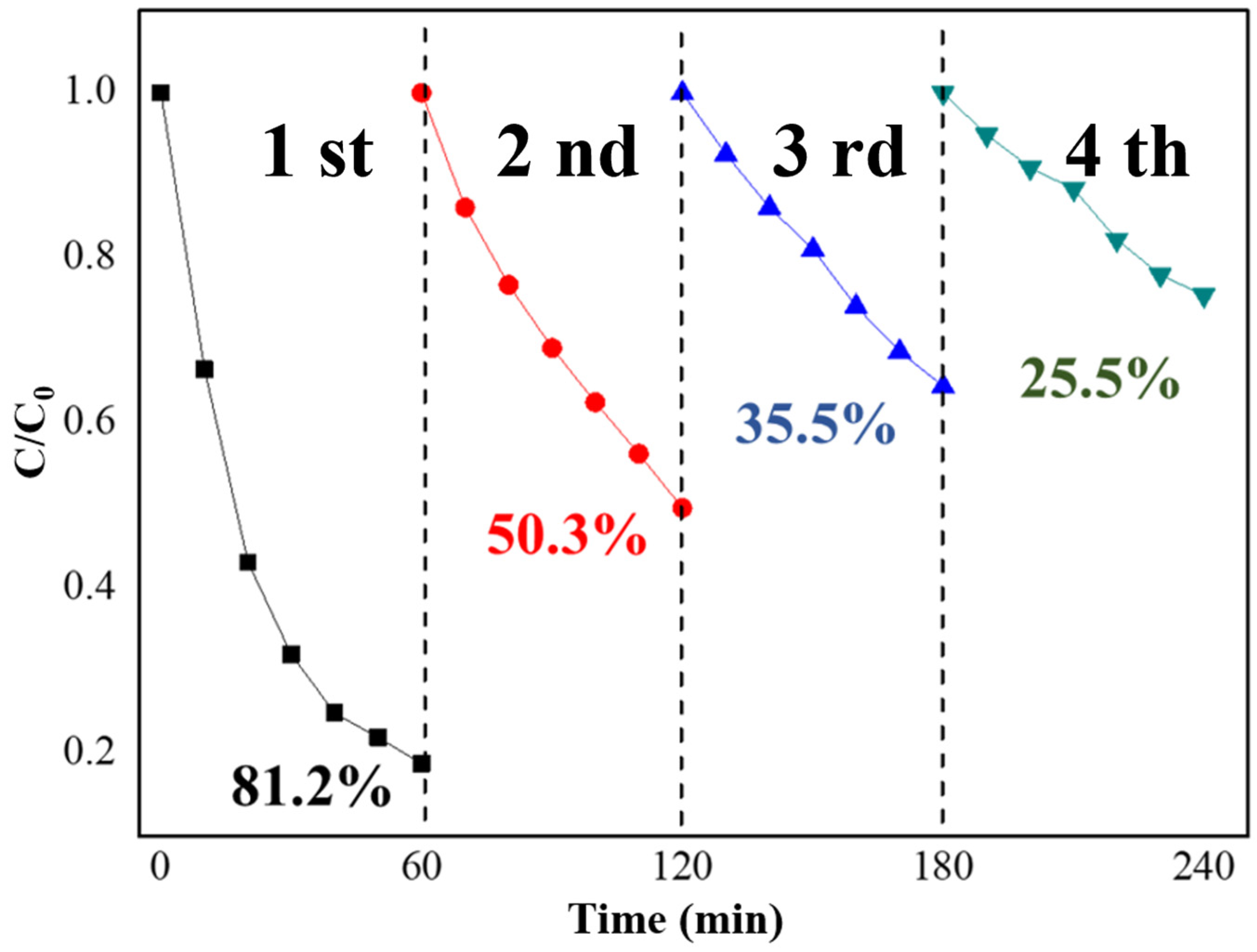 Processes 13 03535 g005 Processes 13 03535 g005