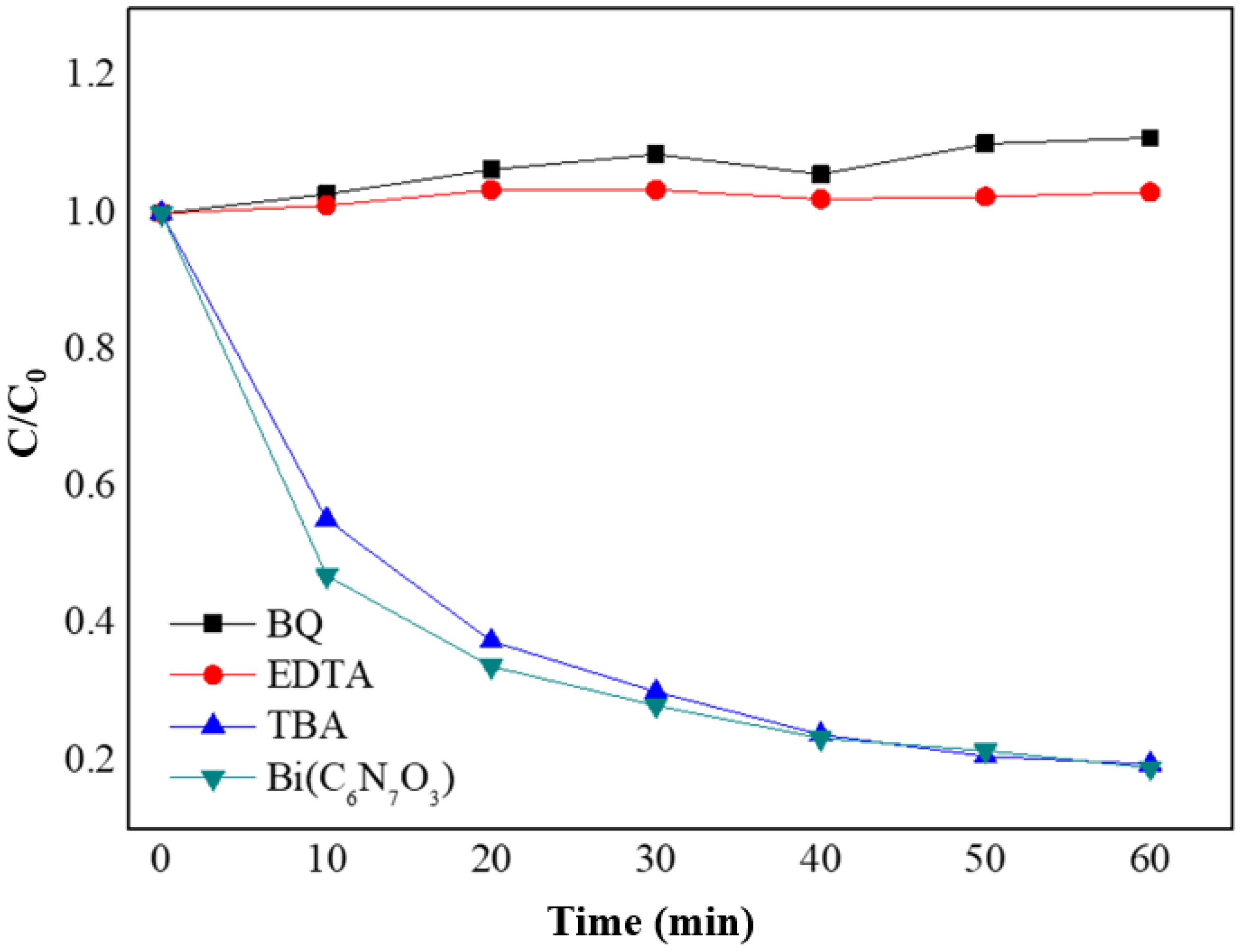 Processes 13 03535 g008 Processes 13 03535 g008
