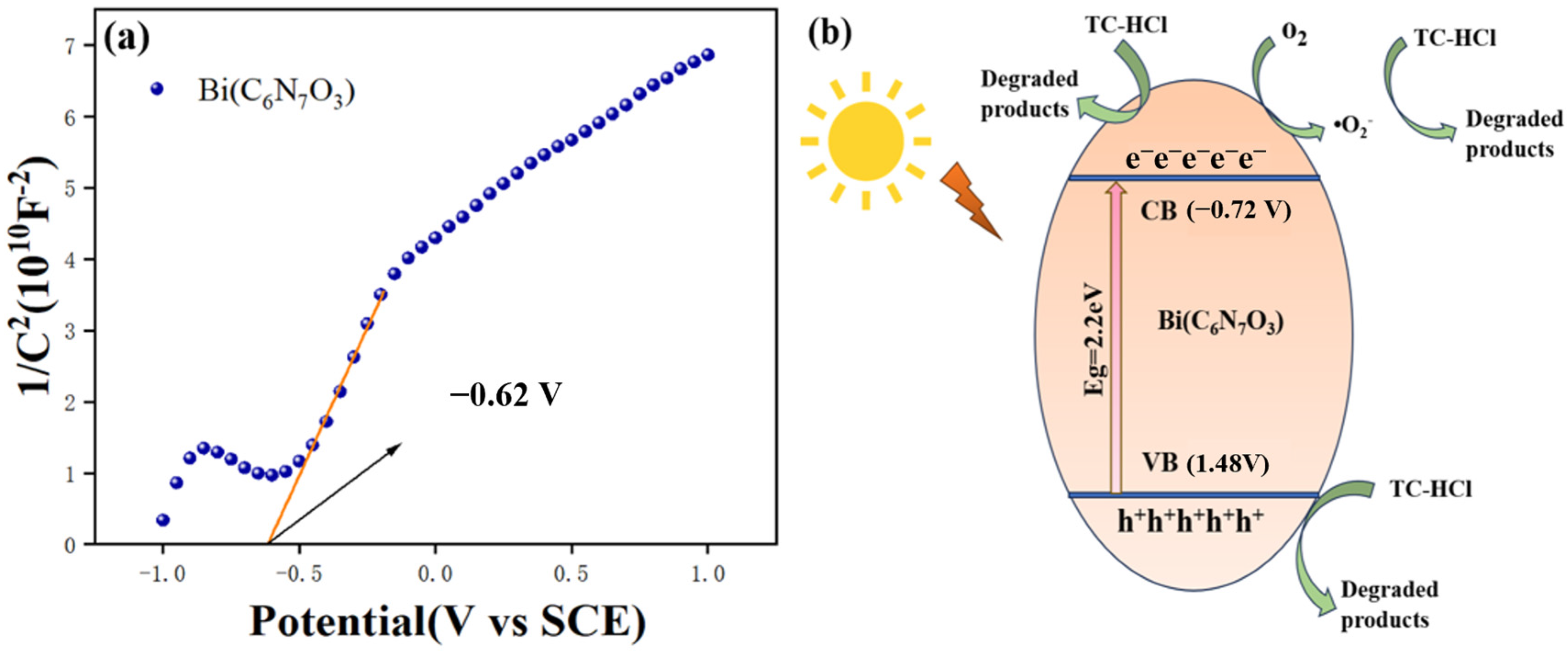 Processes 13 03535 g009 Processes 13 03535 g009